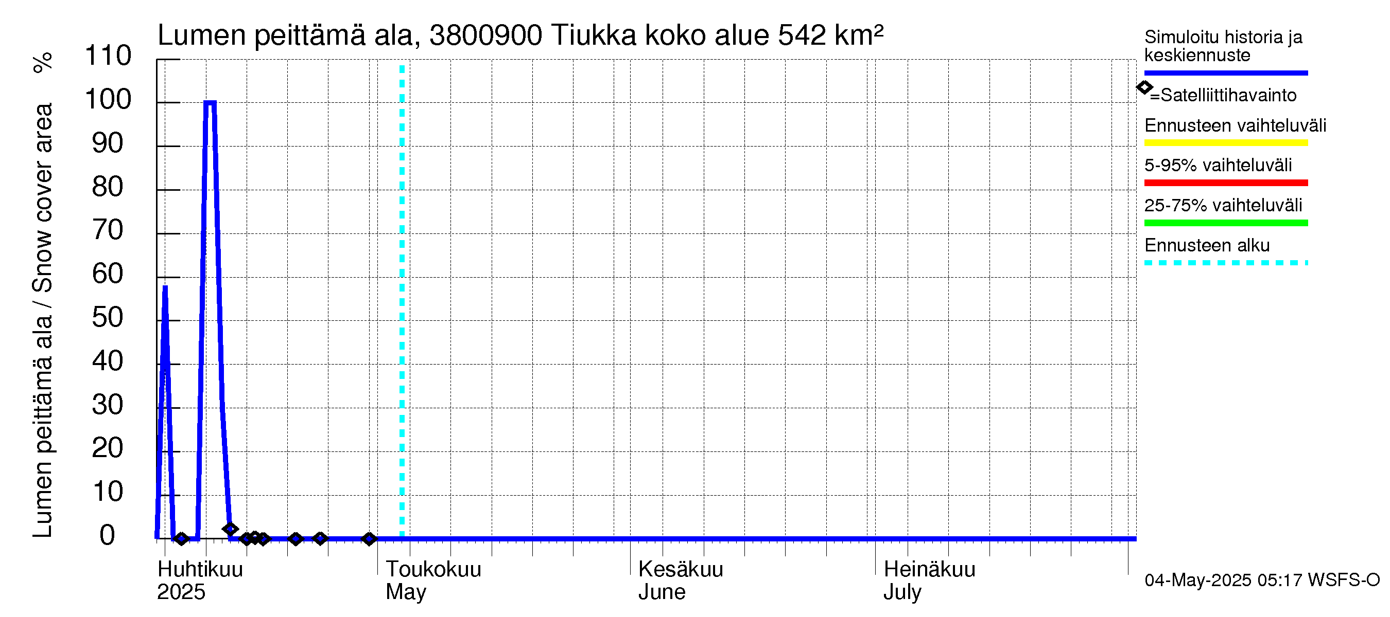 Teuvanjoen vesistöalue - Tiukka: Lumen peittämä ala