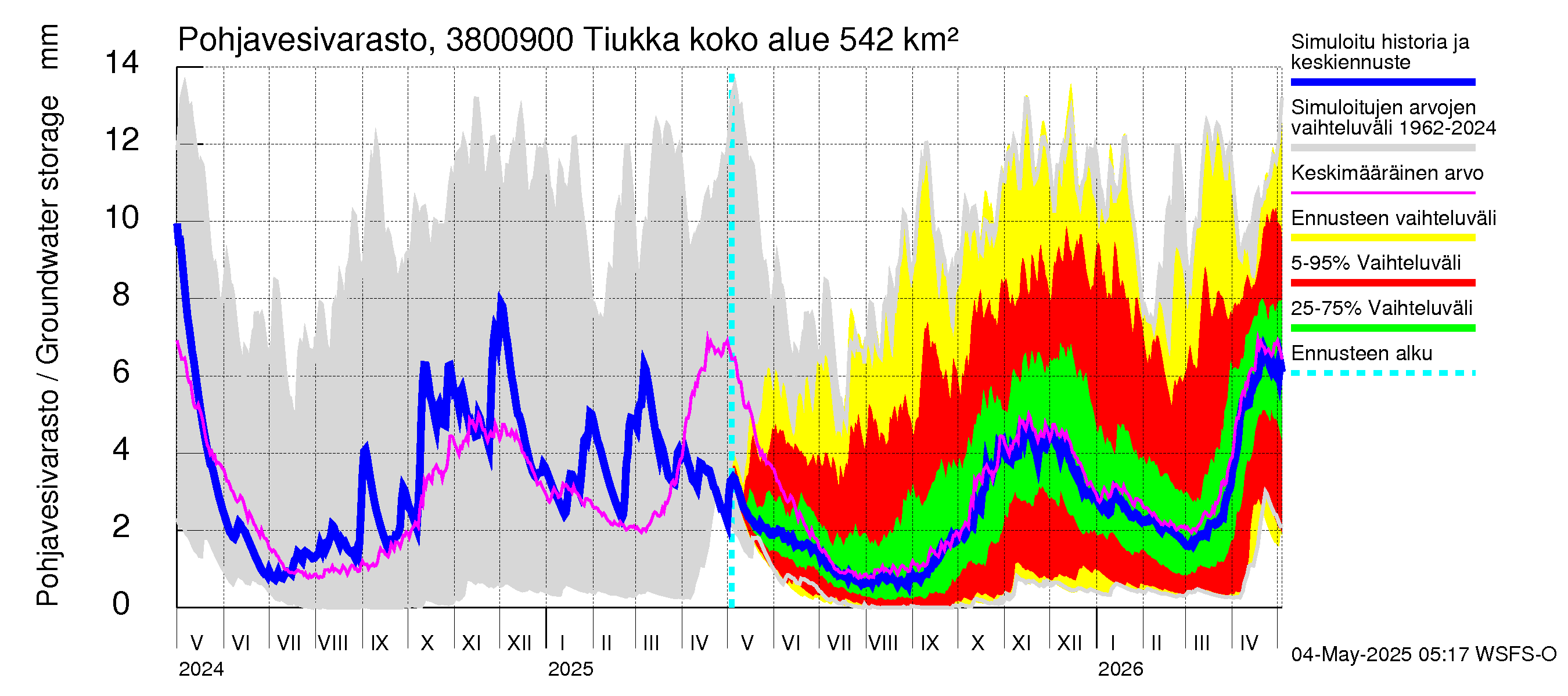 Teuvanjoen vesistöalue - Tiukka: Pohjavesivarasto