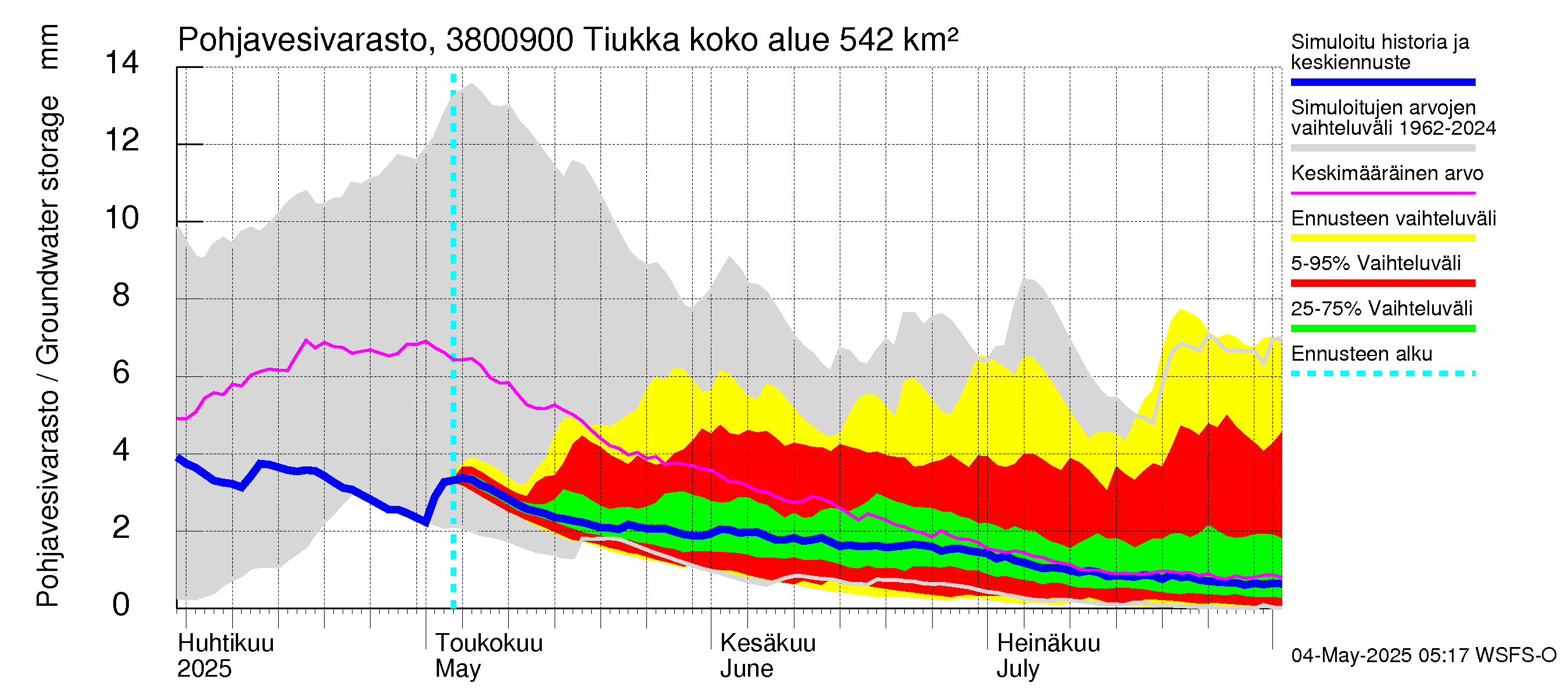 Teuvanjoen vesistöalue - Tiukka: Pohjavesivarasto