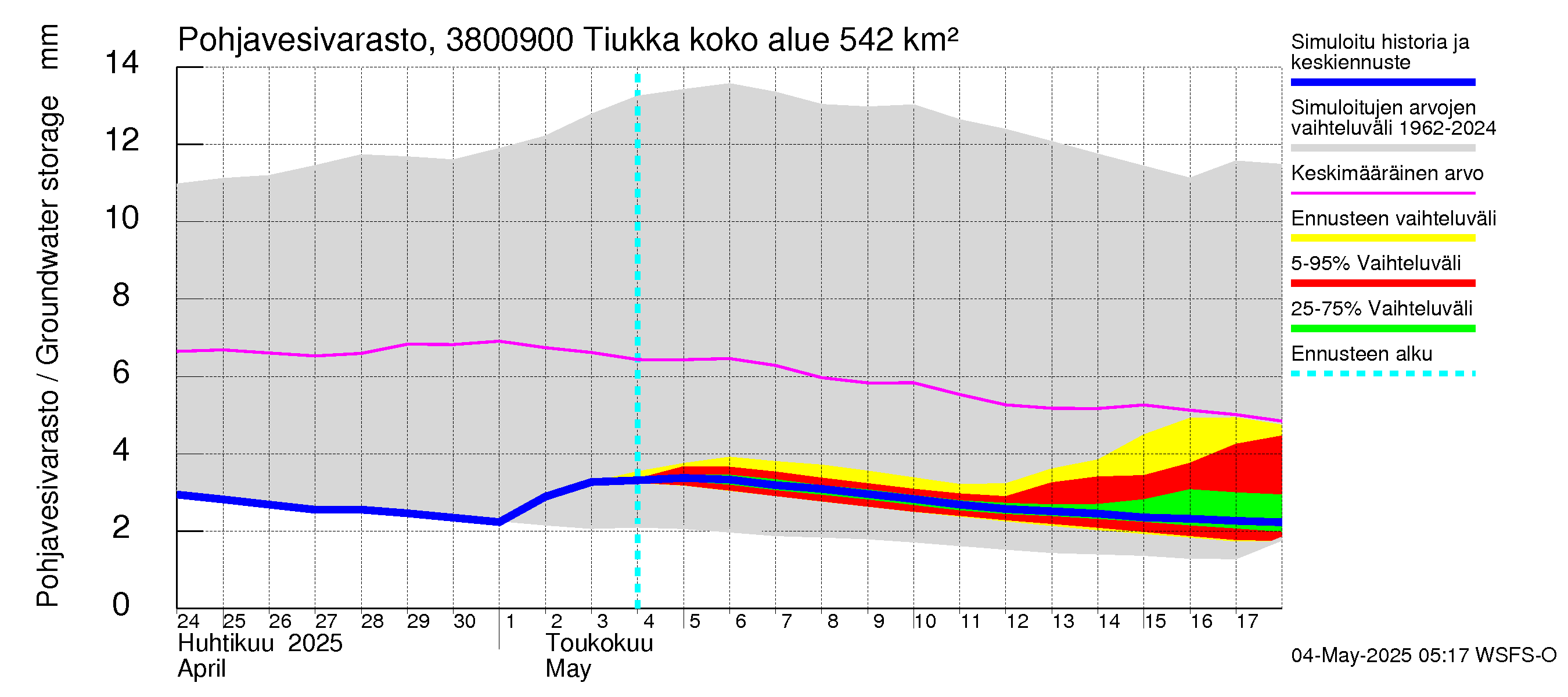 Teuvanjoen vesistöalue - Tiukka: Pohjavesivarasto