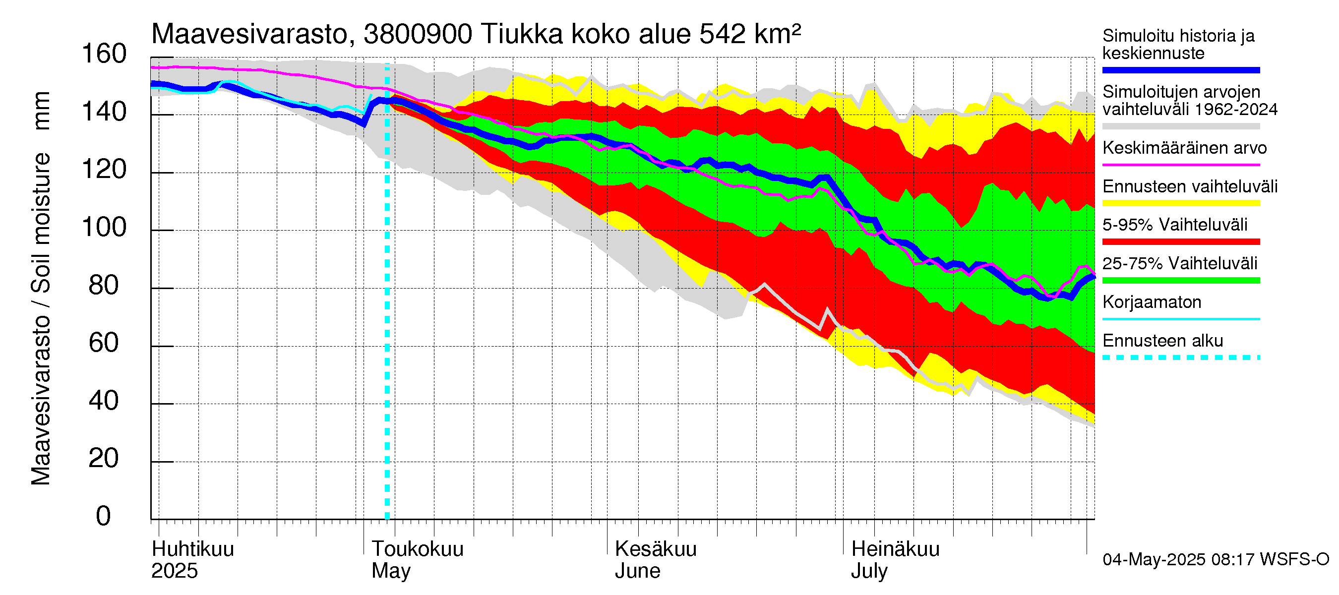 Teuvanjoen vesistöalue - Tiukka: Maavesivarasto