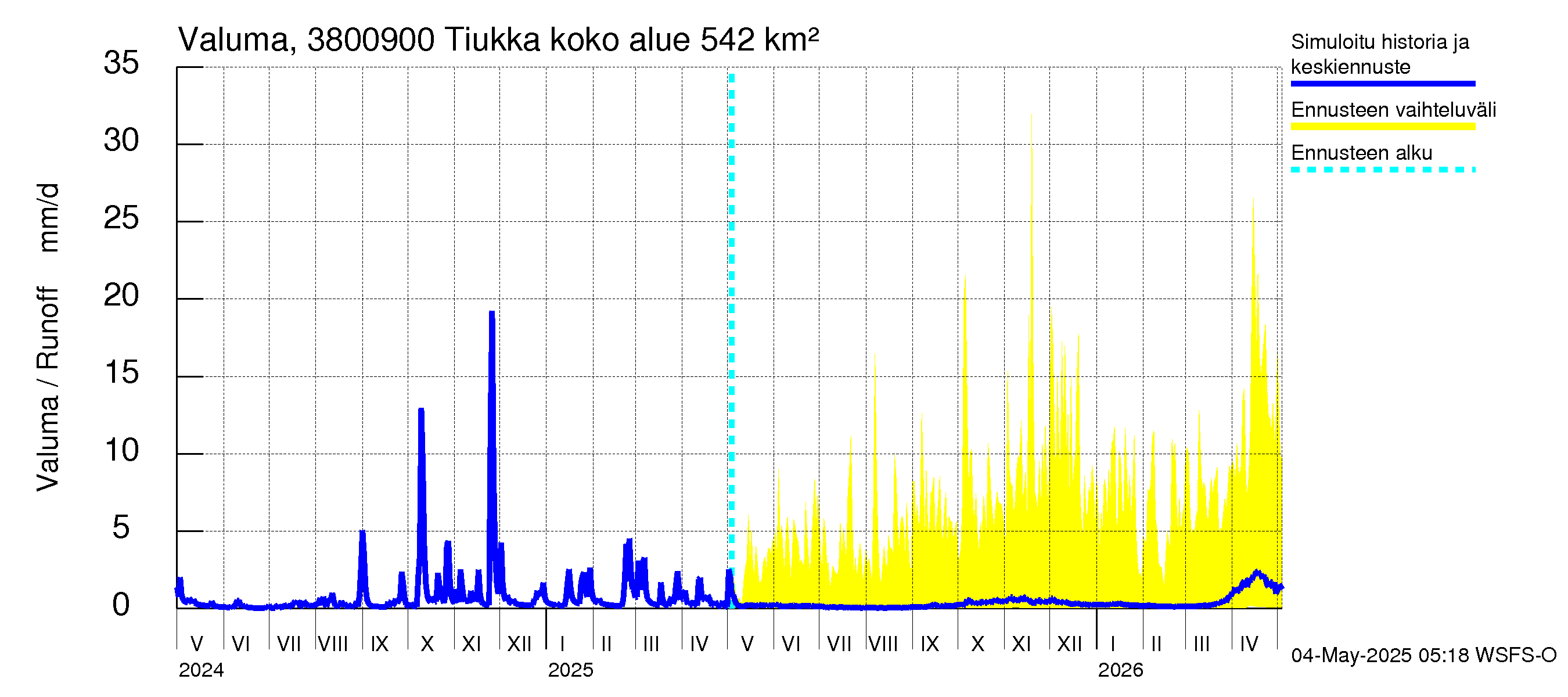 Teuvanjoen vesistöalue - Tiukka: Valuma