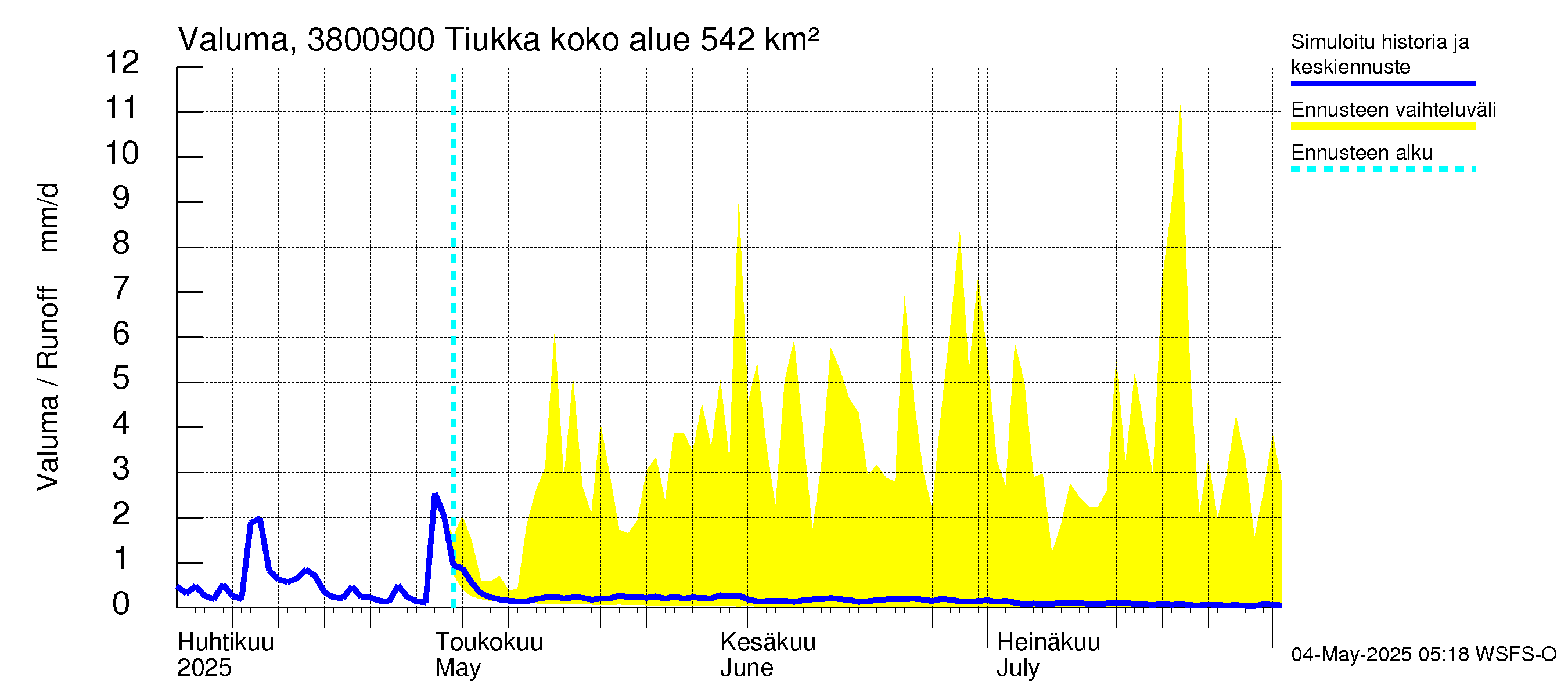 Teuvanjoen vesistöalue - Tiukka: Valuma