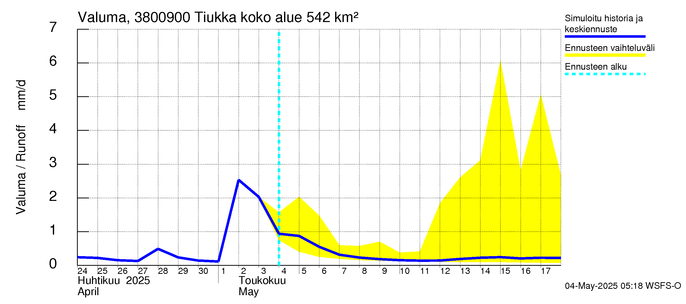 Teuvanjoen vesistöalue - Tiukka: Valuma