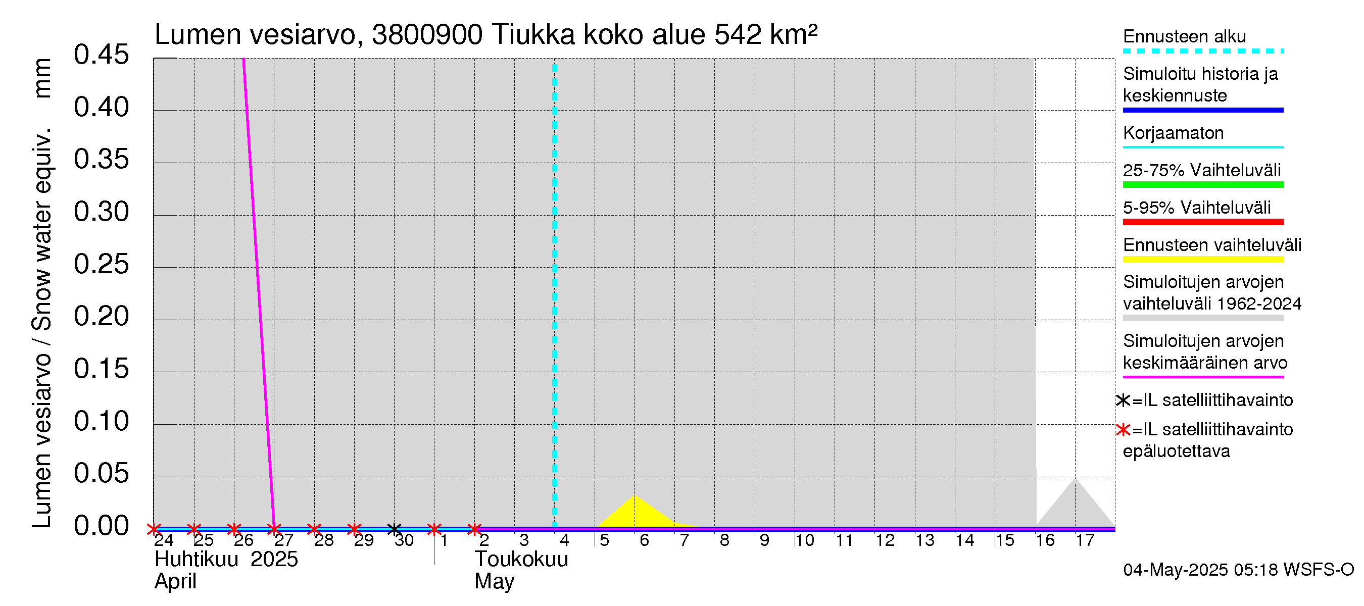 Teuvanjoen vesistöalue - Tiukka: Lumen vesiarvo
