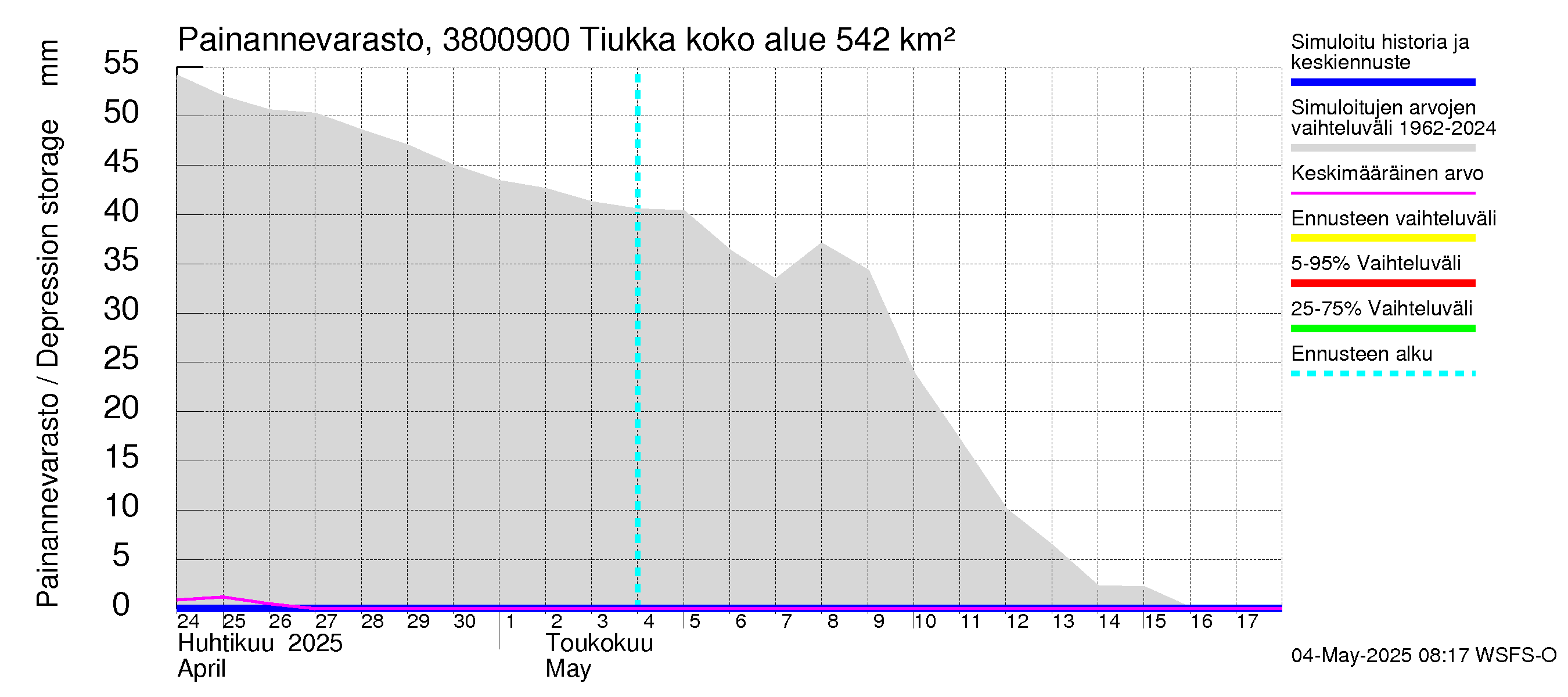 Teuvanjoen vesistöalue - Tiukka: Painannevarasto