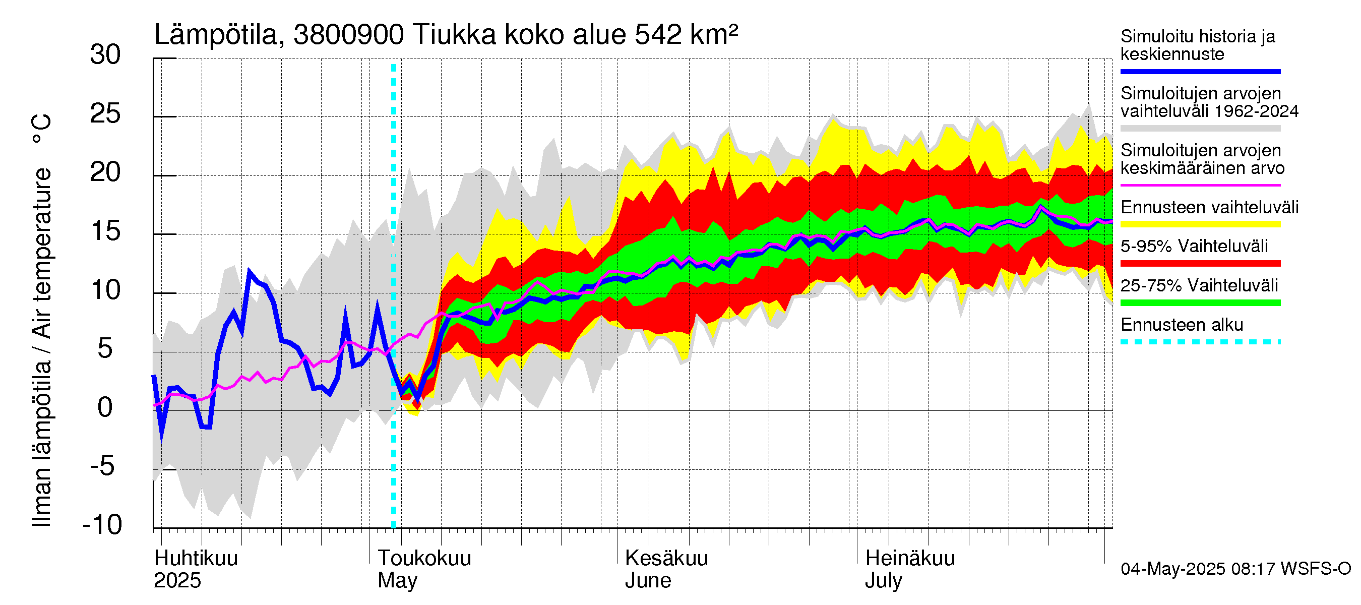 Teuvanjoen vesistöalue - Tiukka: Ilman lämpötila
