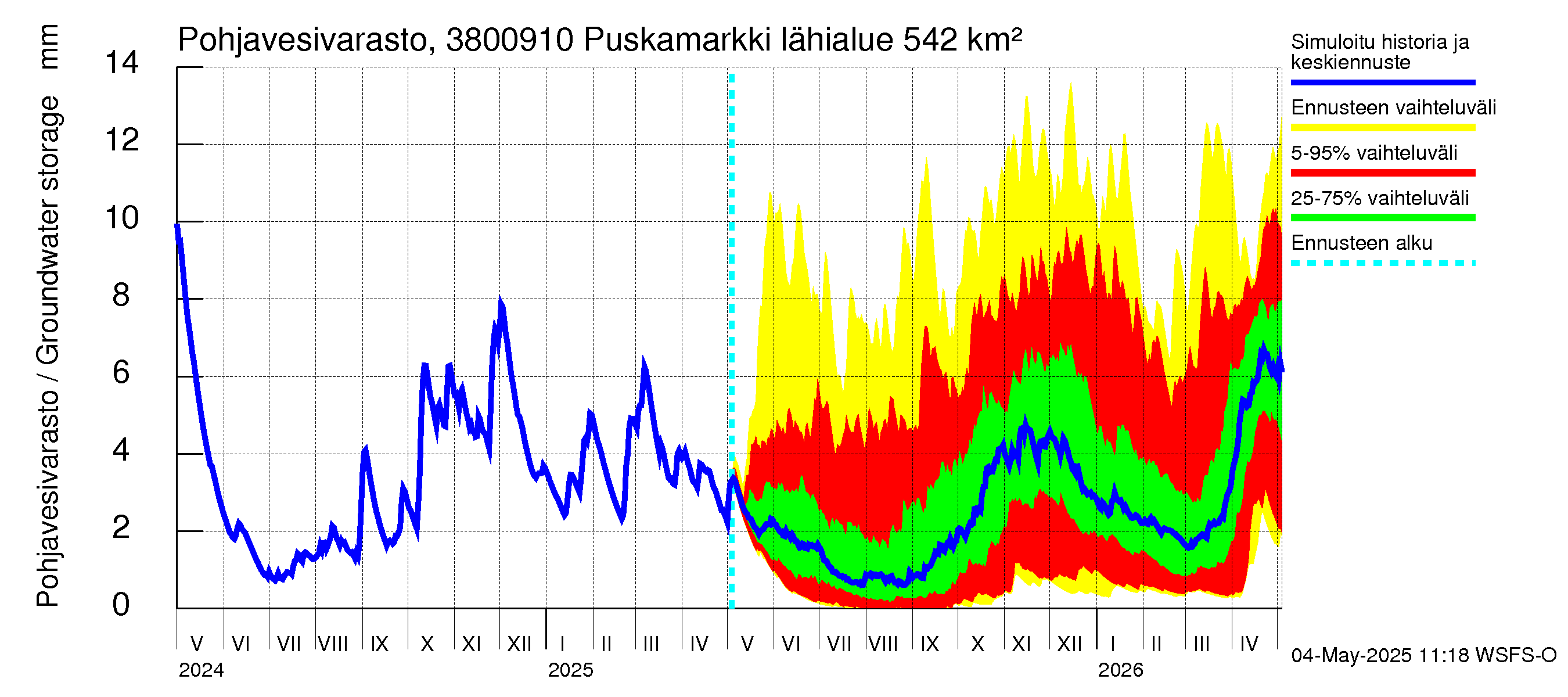 Teuvanjoen vesistöalue - Puskamarkki: Pohjavesivarasto