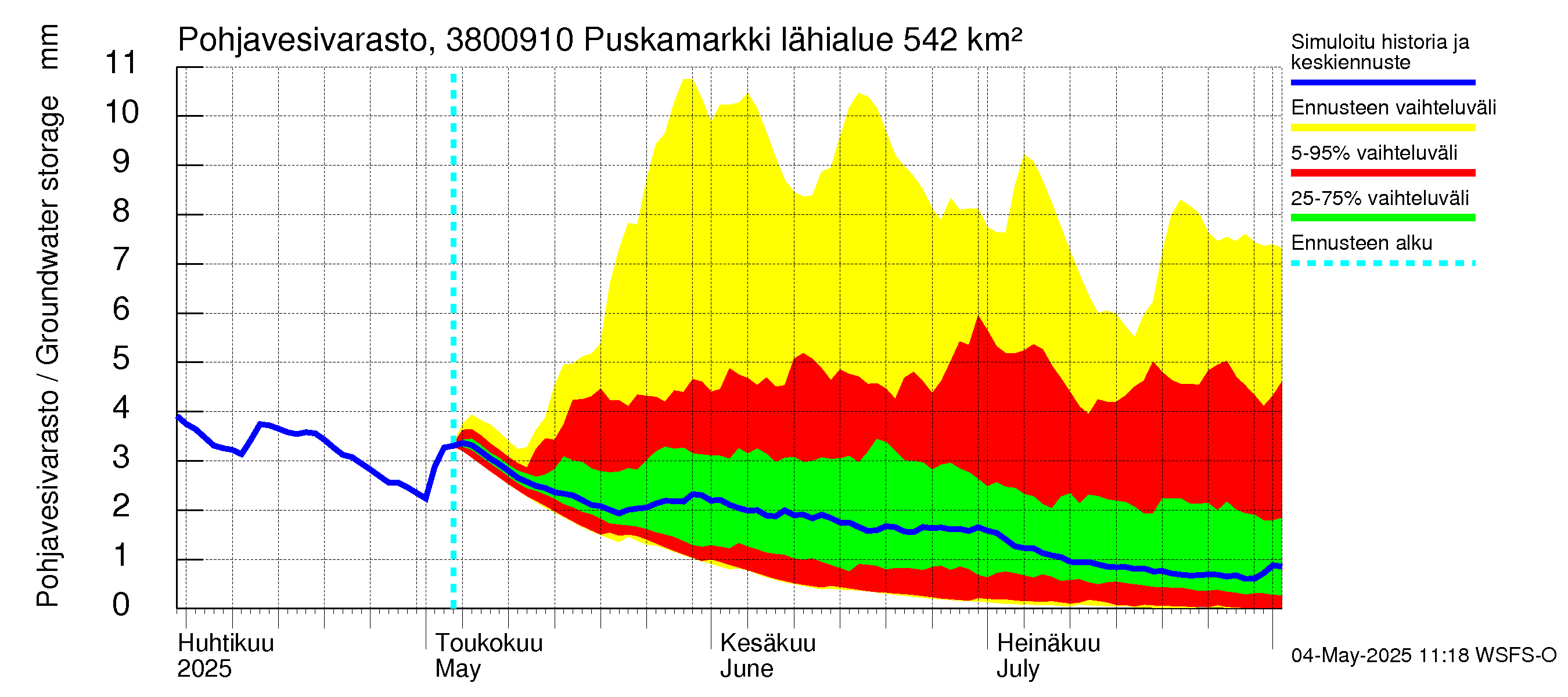 Teuvanjoen vesistöalue - Puskamarkki: Pohjavesivarasto