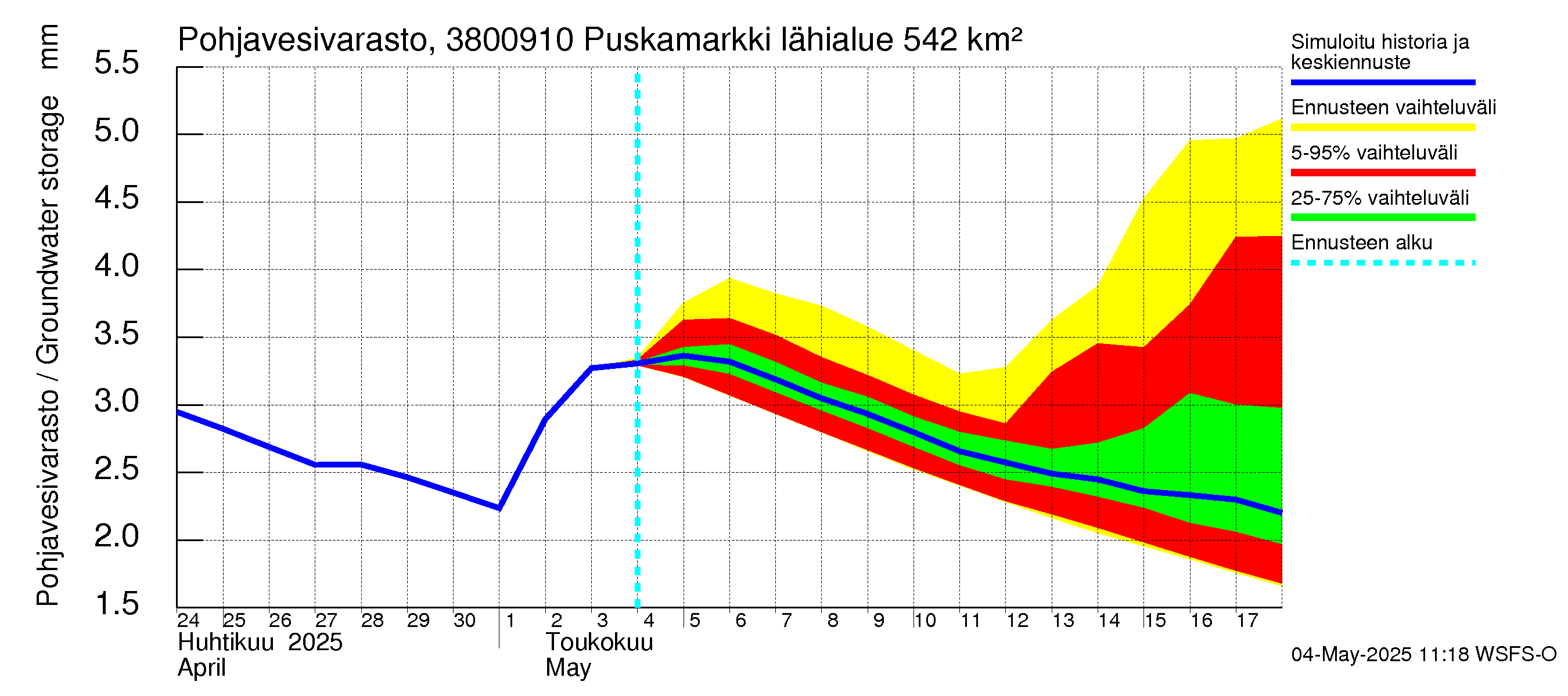Teuvanjoen vesistöalue - Puskamarkki: Pohjavesivarasto