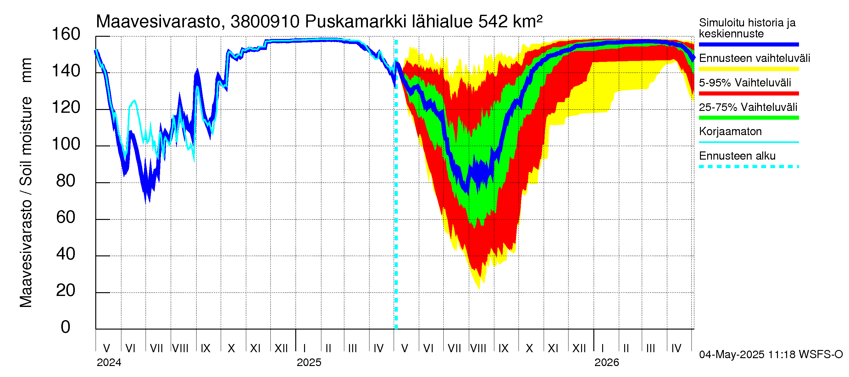 Teuvanjoen vesistöalue - Puskamarkki: Maavesivarasto