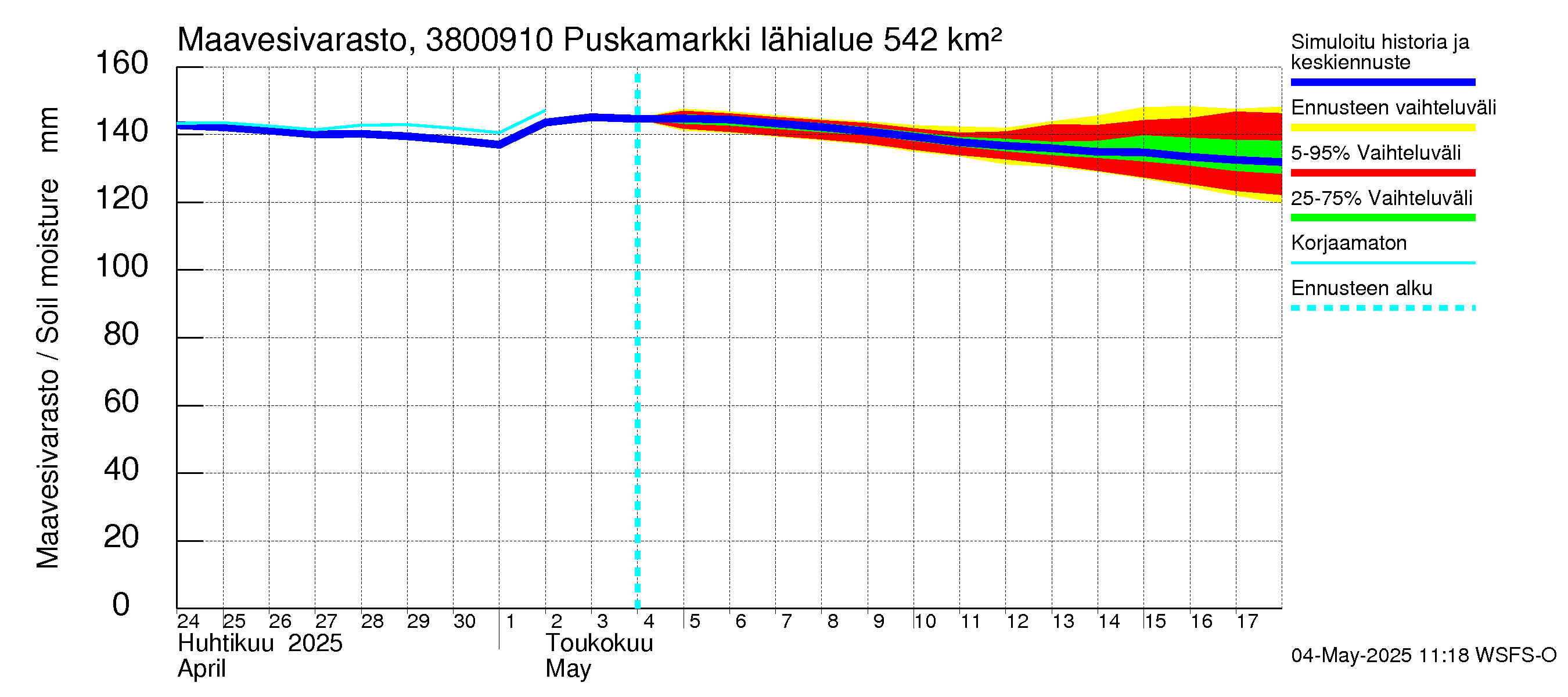 Teuvanjoen vesistöalue - Puskamarkki: Maavesivarasto
