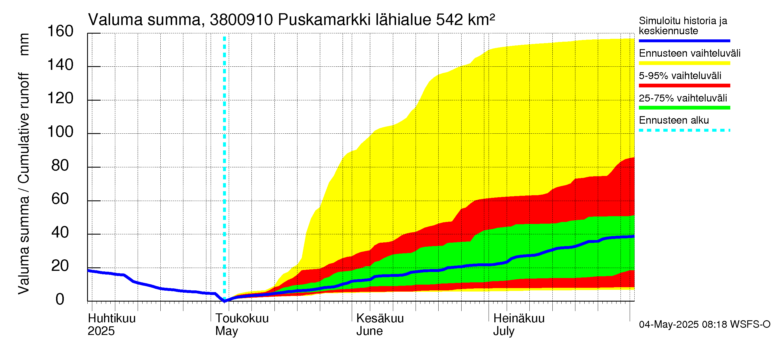 Teuvanjoen vesistöalue - Puskamarkki: Valuma - summa
