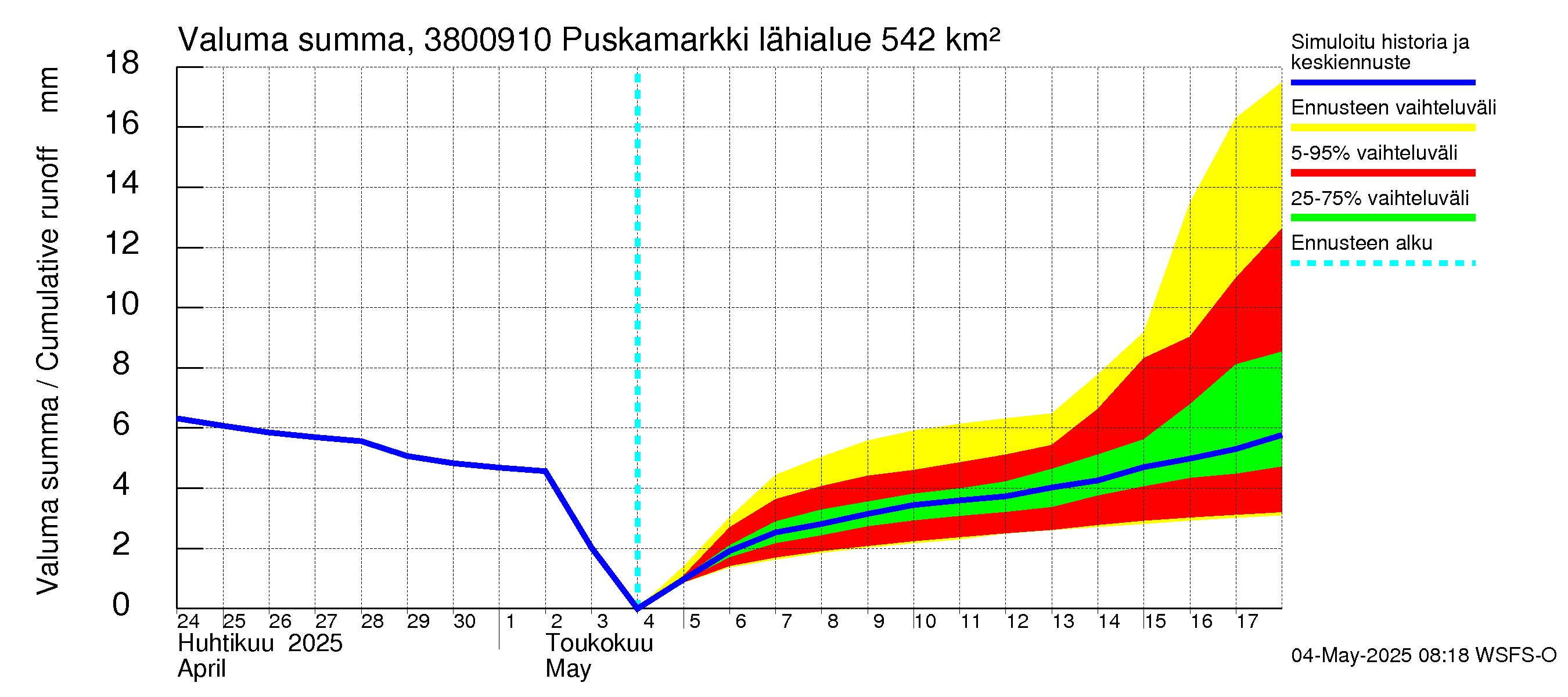 Teuvanjoen vesistöalue - Puskamarkki: Valuma - summa