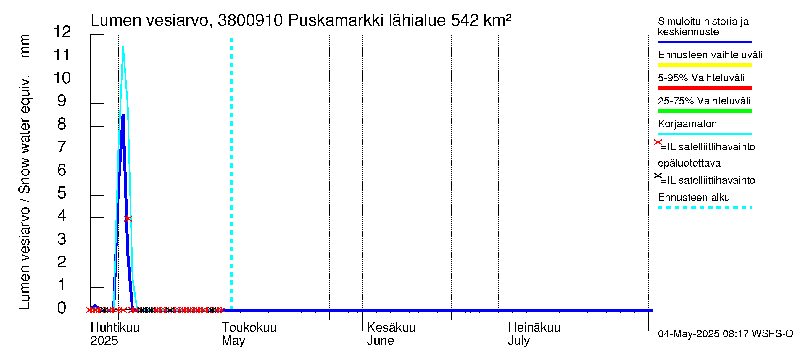 Teuvanjoen vesistöalue - Puskamarkki: Lumen vesiarvo