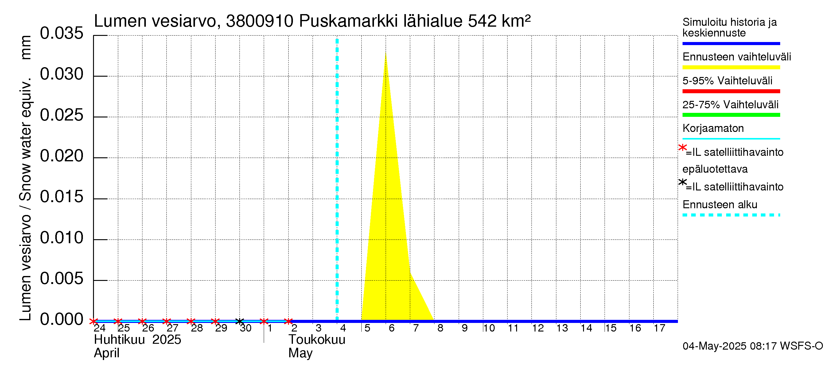 Teuvanjoen vesistöalue - Puskamarkki: Lumen vesiarvo