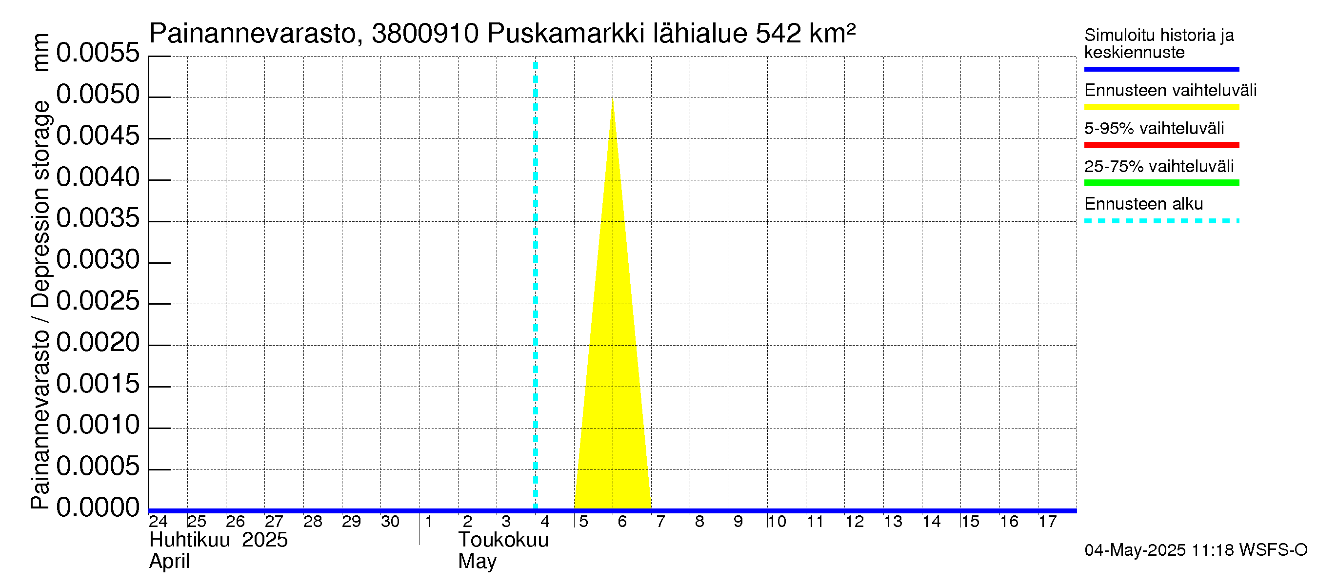 Teuvanjoen vesistöalue - Puskamarkki: Painannevarasto