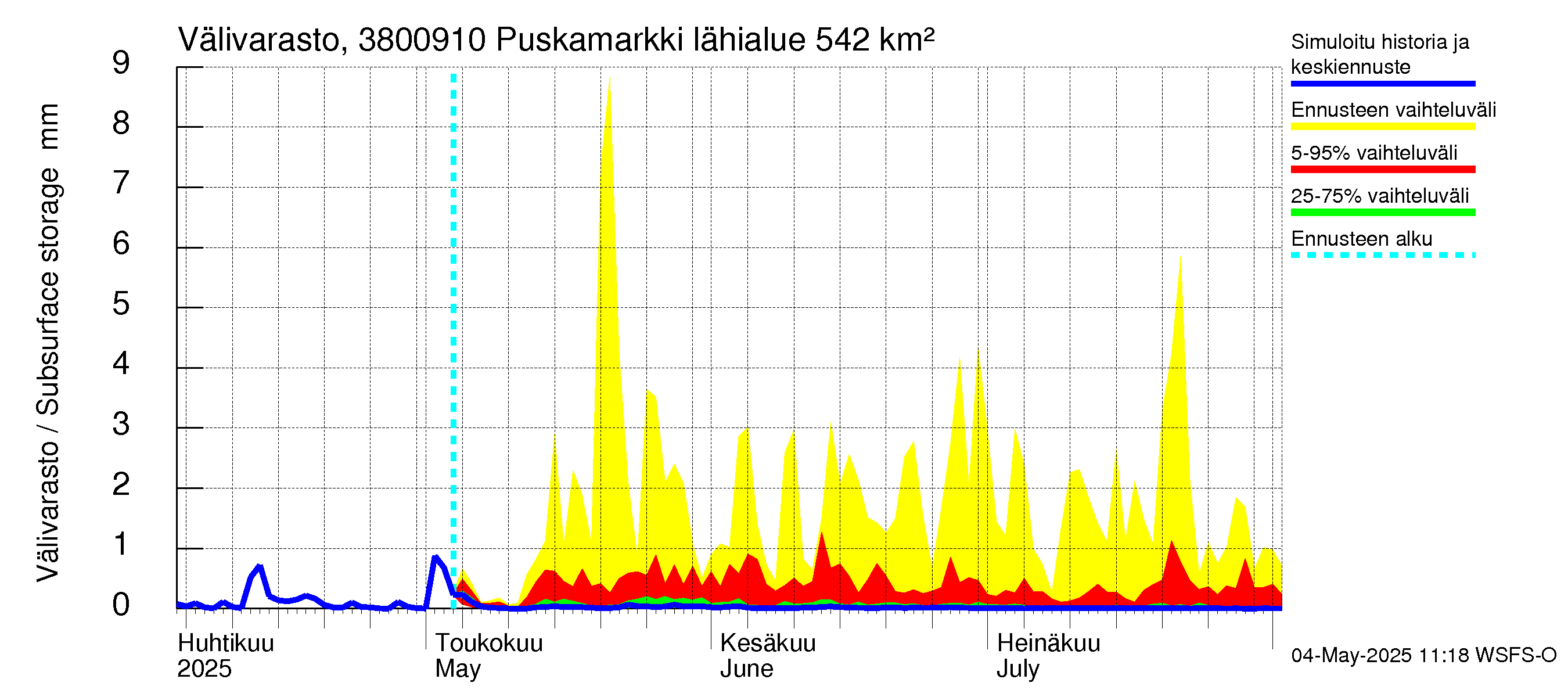 Teuvanjoen vesistöalue - Puskamarkki: Välivarasto