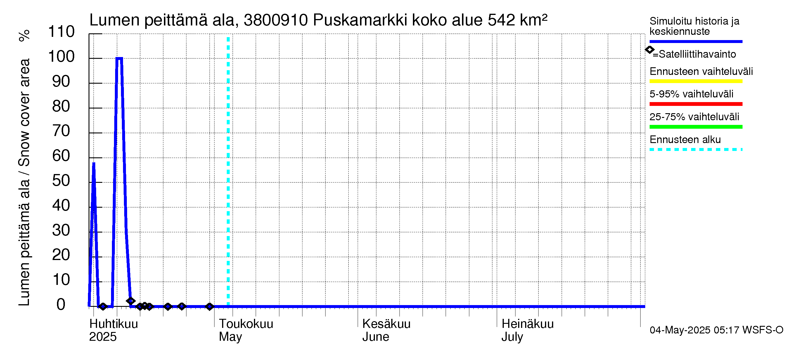 Teuvanjoen vesistöalue - Puskamarkki: Lumen peittämä ala