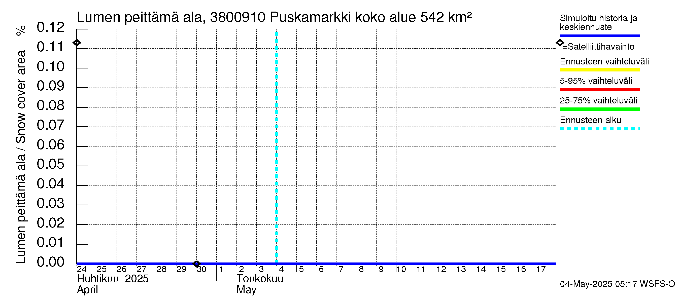 Teuvanjoen vesistöalue - Puskamarkki: Lumen peittämä ala