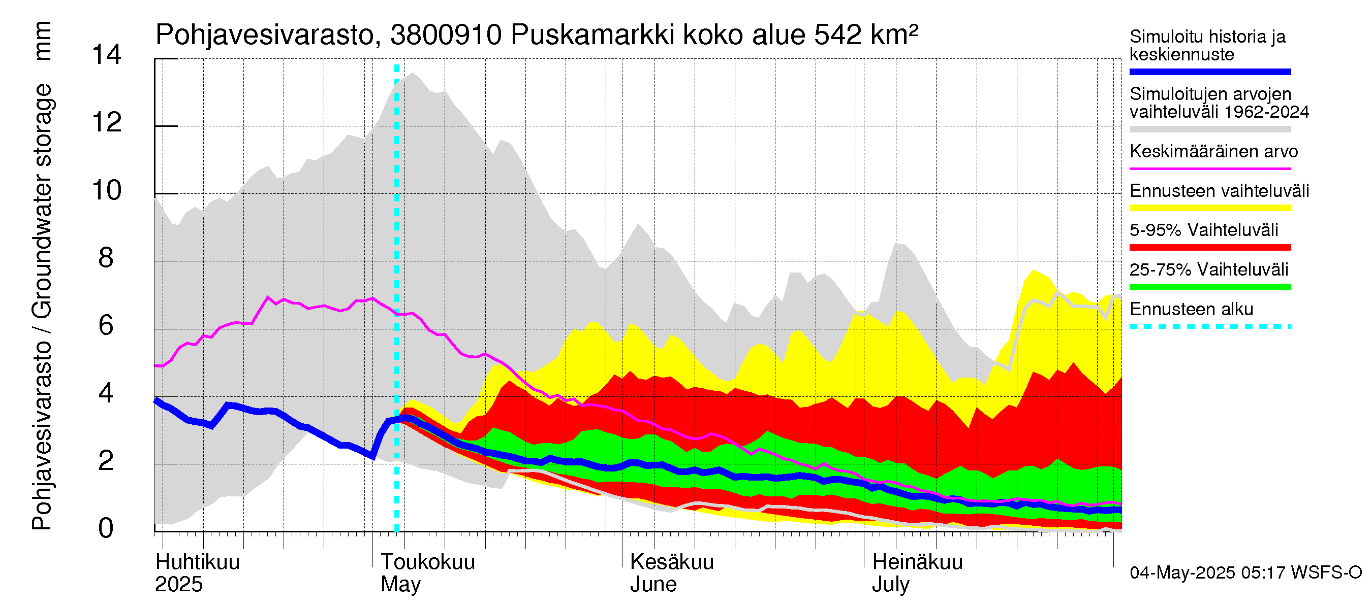 Teuvanjoen vesistöalue - Puskamarkki: Pohjavesivarasto
