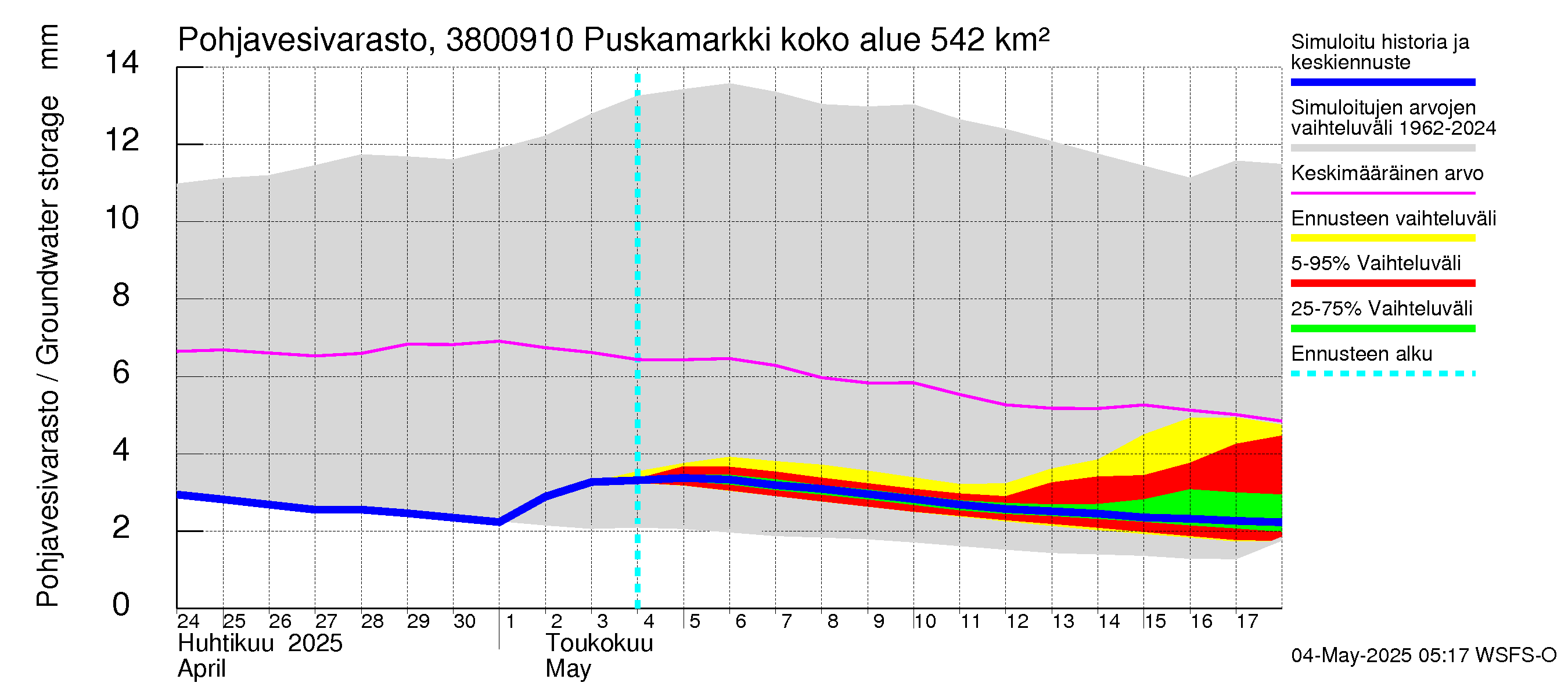 Teuvanjoen vesistöalue - Puskamarkki: Pohjavesivarasto