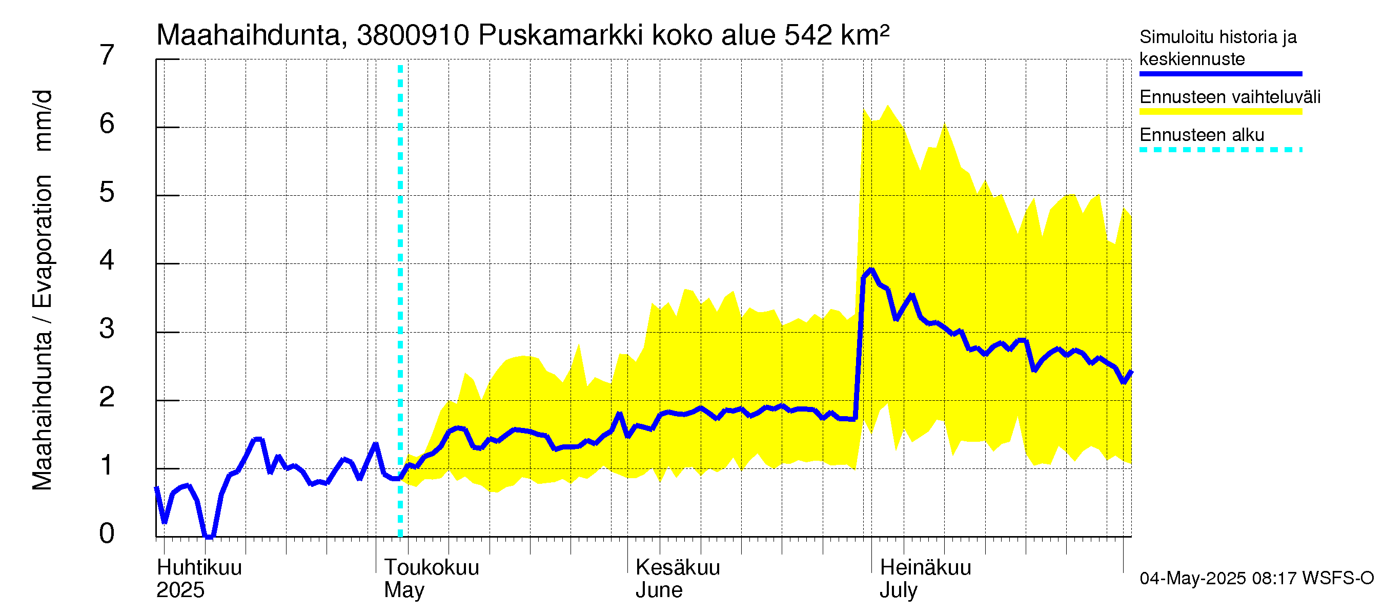Teuvanjoen vesistöalue - Puskamarkki: Haihdunta maa-alueelta