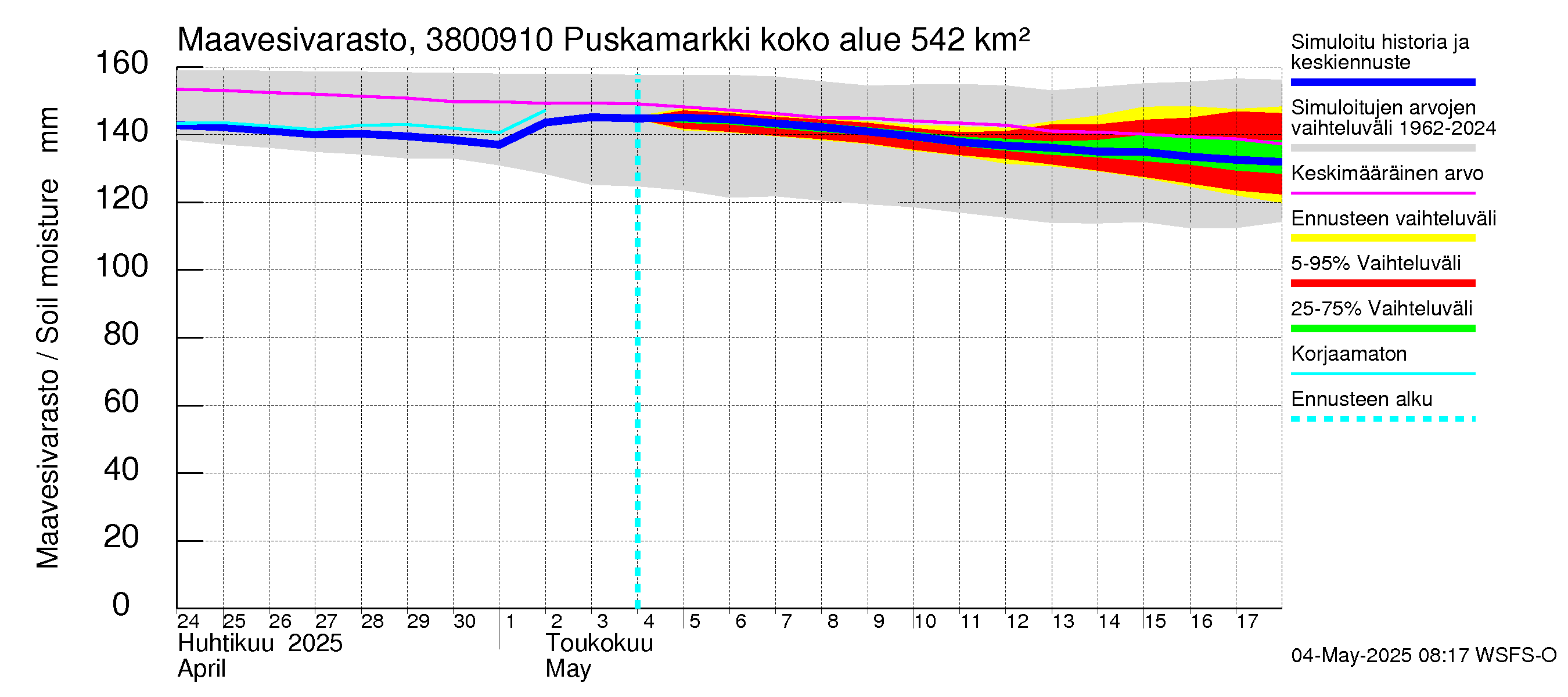 Teuvanjoen vesistöalue - Puskamarkki: Maavesivarasto