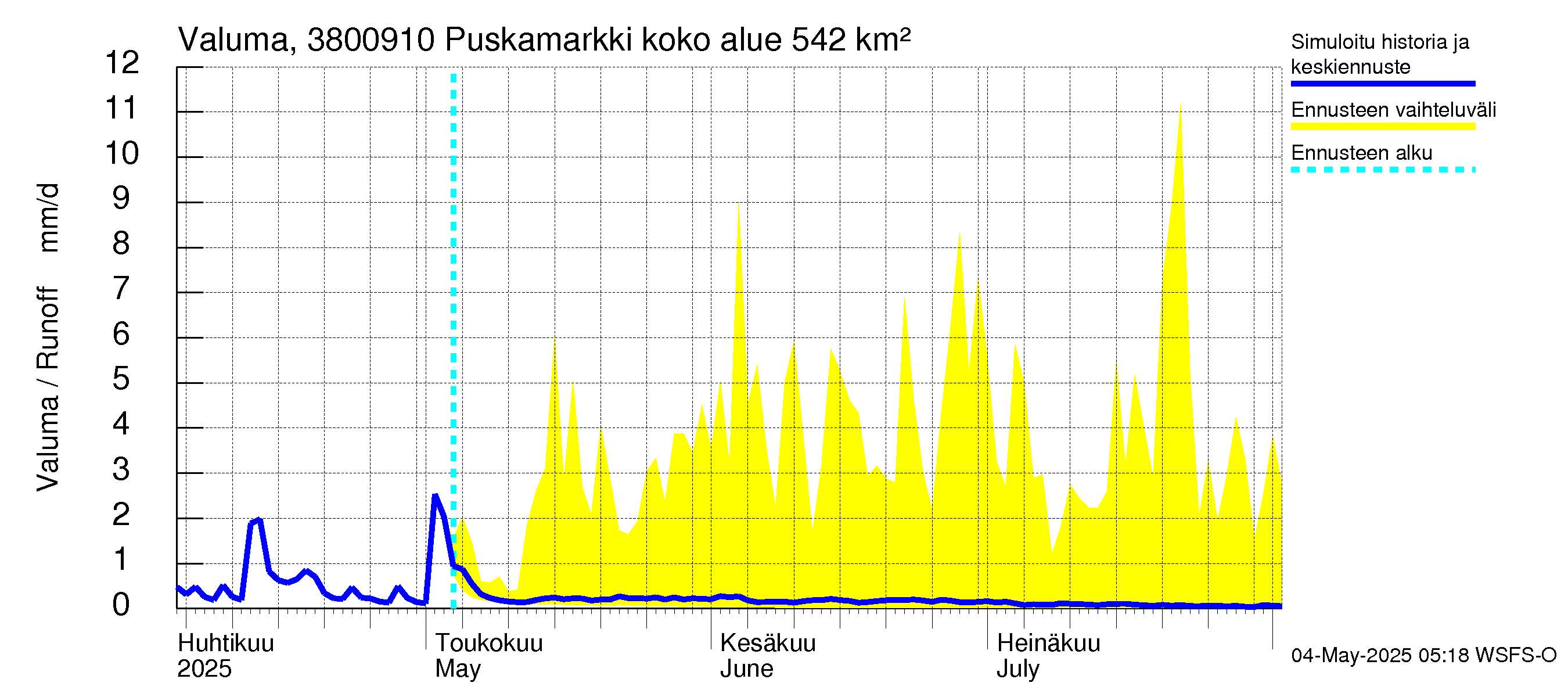 Teuvanjoen vesistöalue - Puskamarkki: Valuma