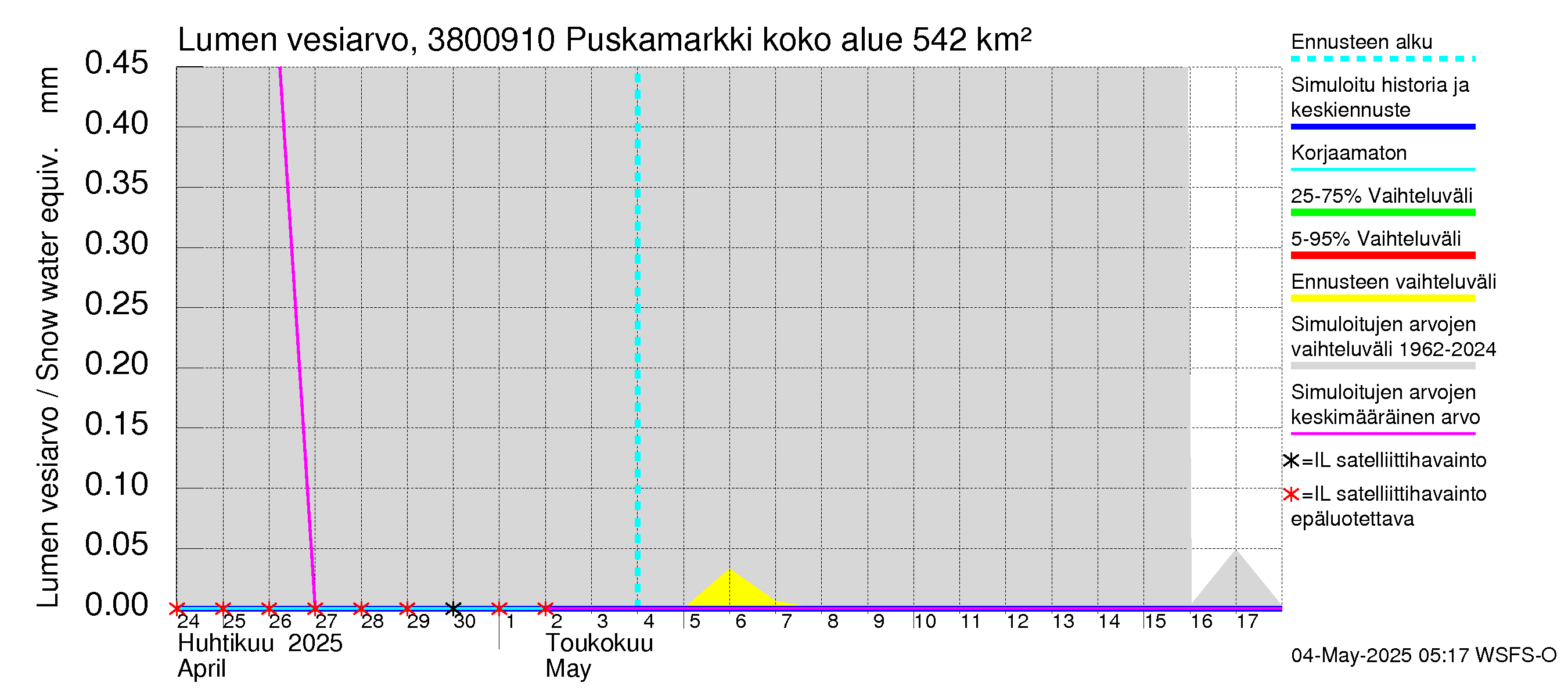 Teuvanjoen vesistöalue - Puskamarkki: Lumen vesiarvo