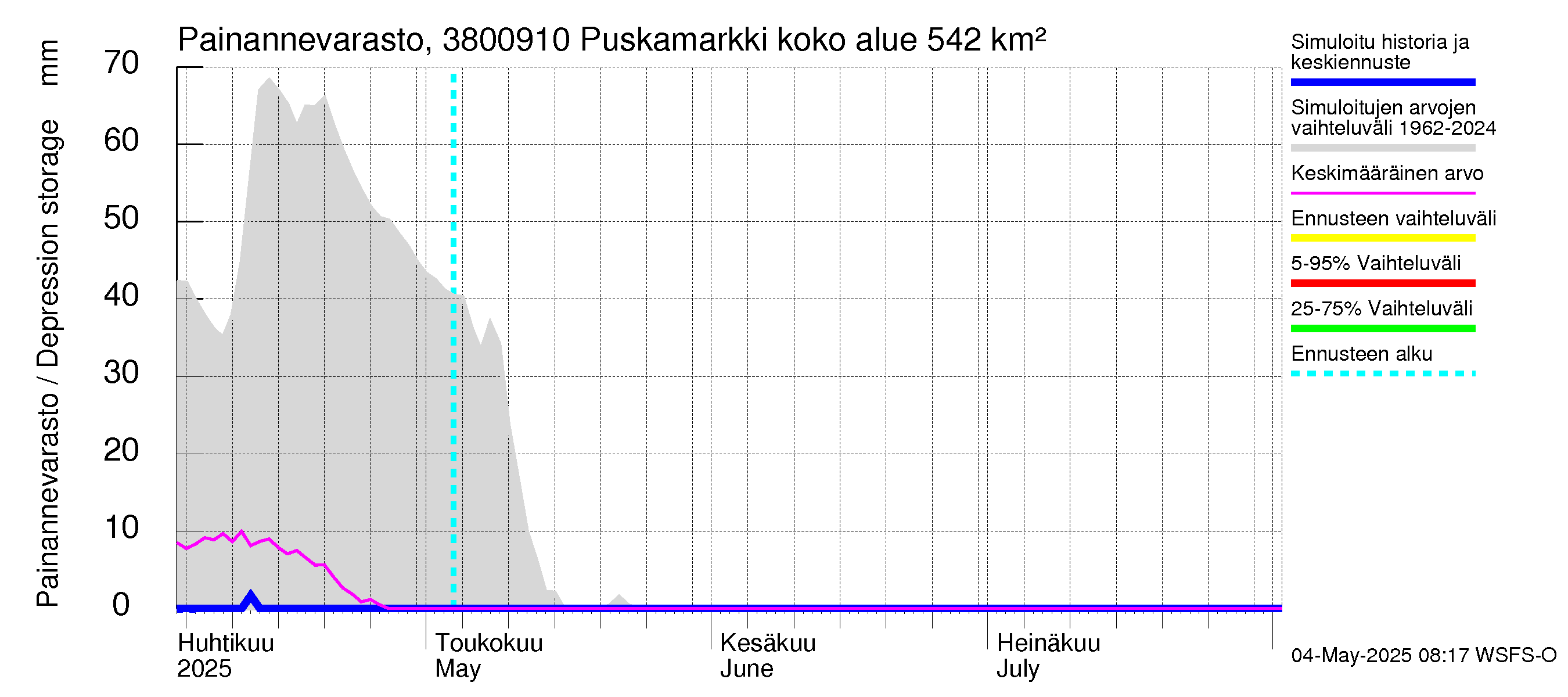 Teuvanjoen vesistöalue - Puskamarkki: Painannevarasto