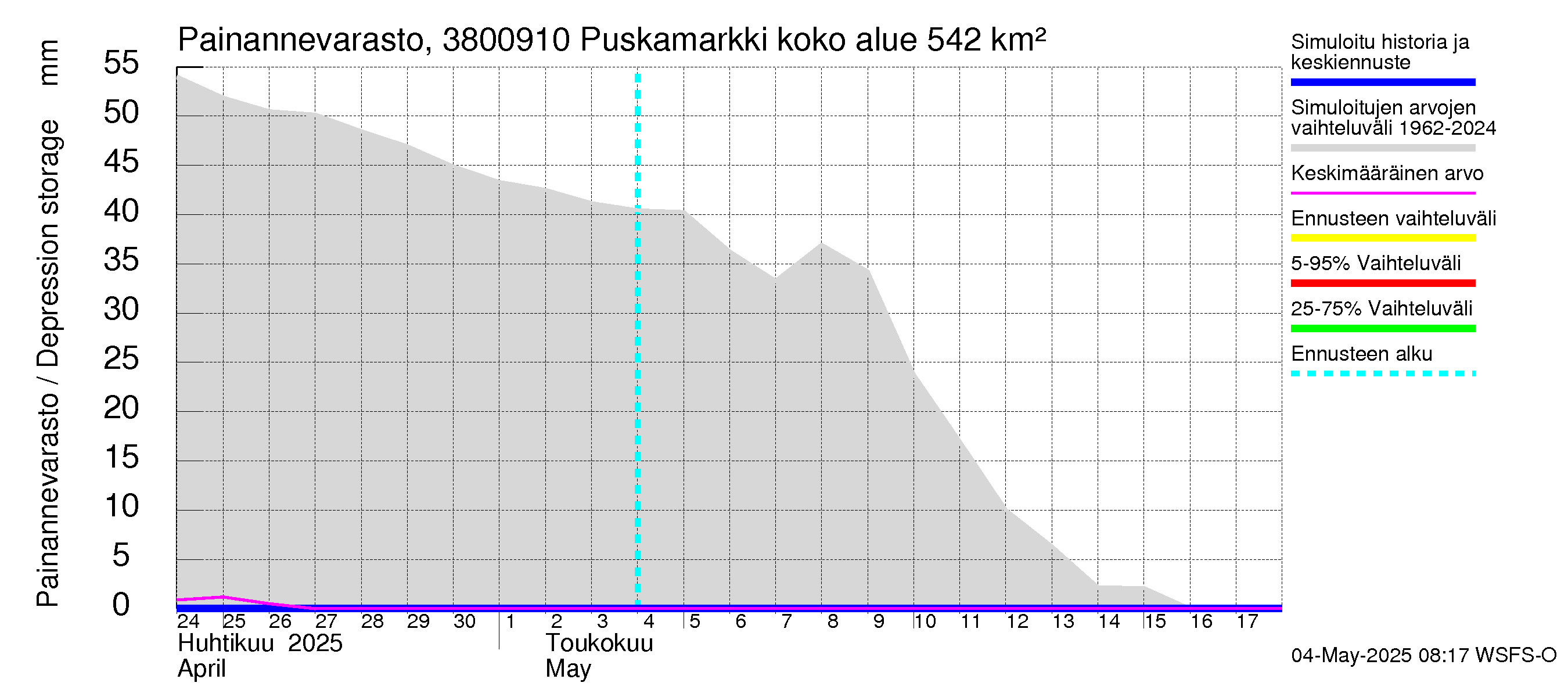 Teuvanjoen vesistöalue - Puskamarkki: Painannevarasto