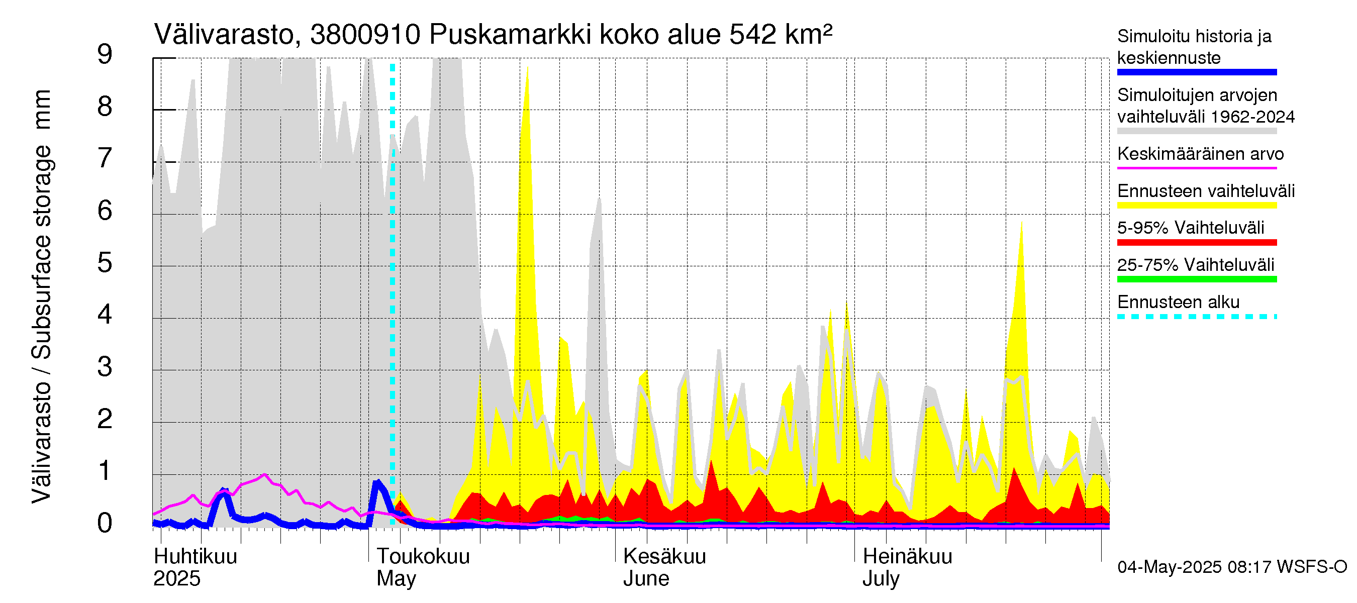 Teuvanjoen vesistöalue - Puskamarkki: Välivarasto