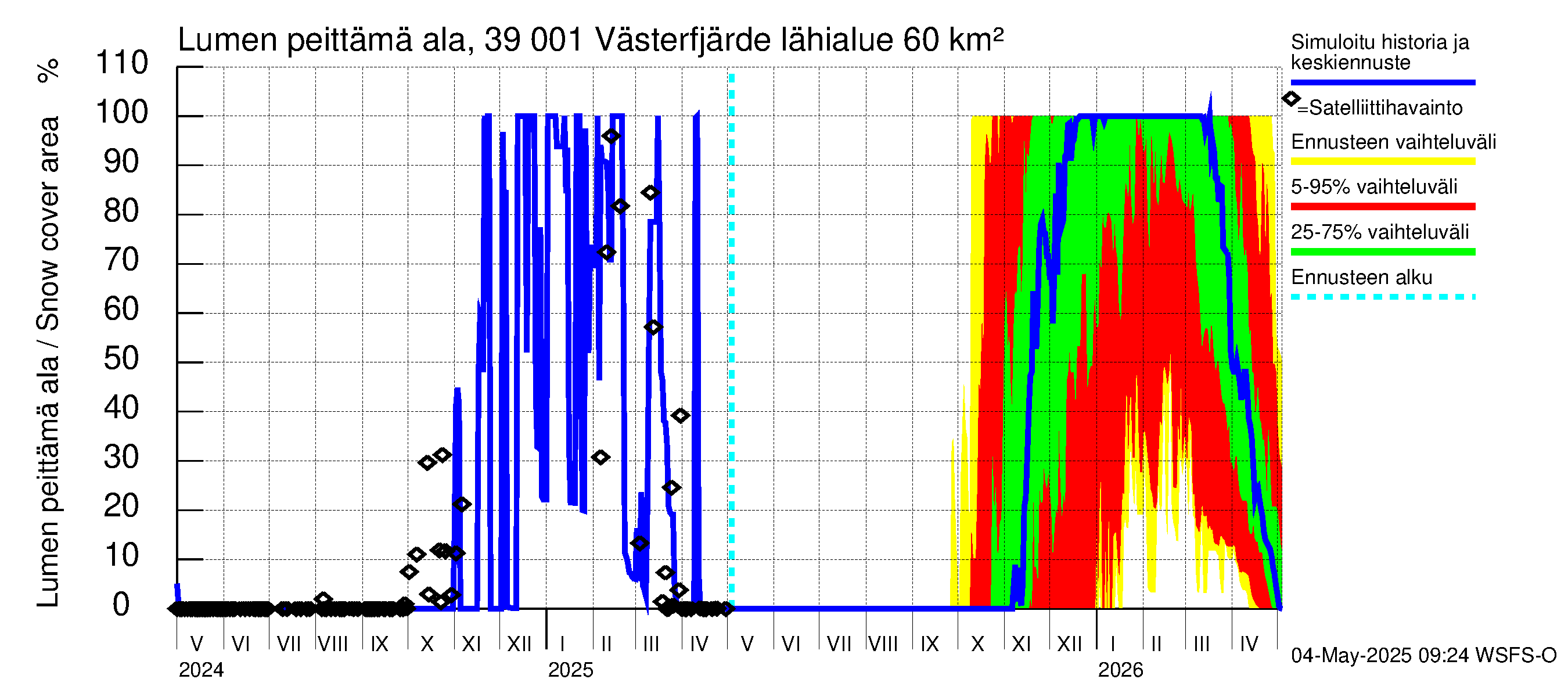 Närpiönjoen vesistöalue - Västerfjärden: Lumen peittämä ala