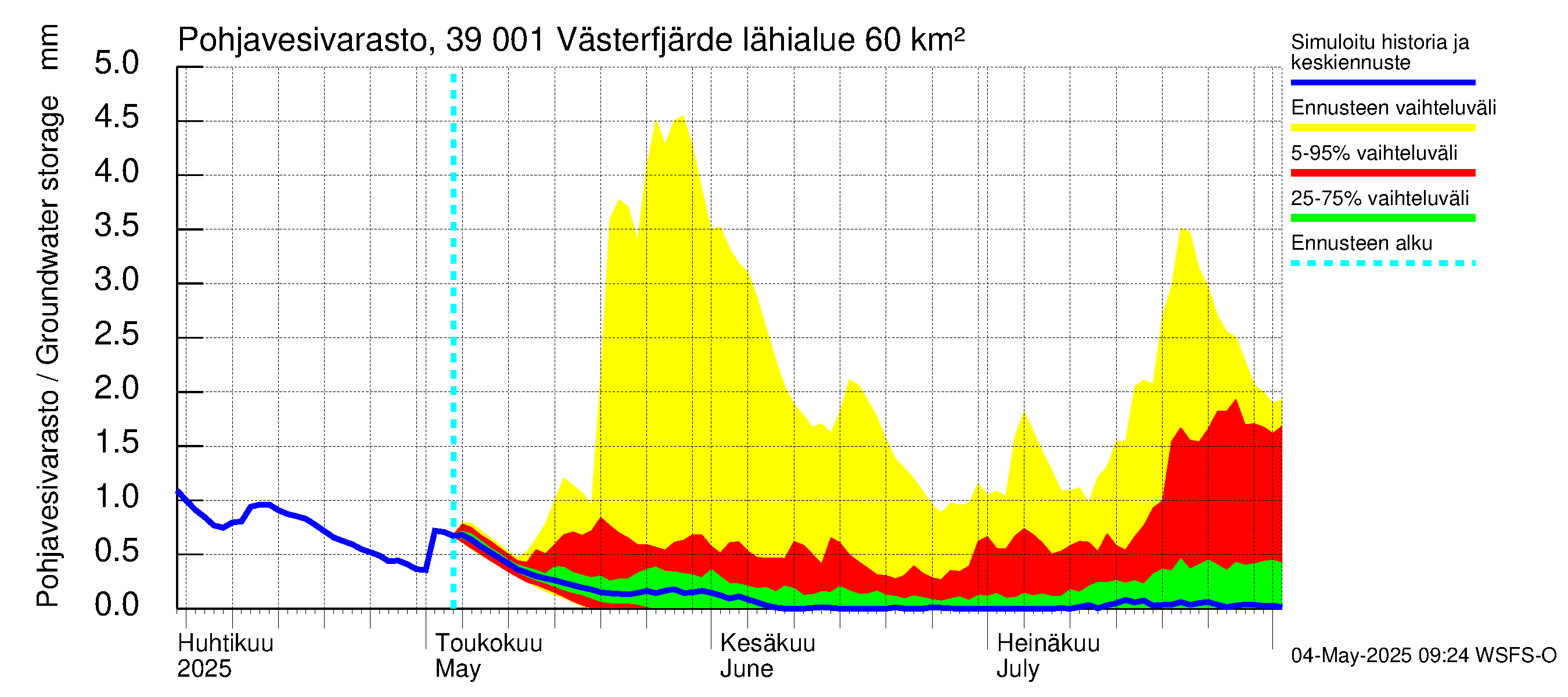 Närpiönjoen vesistöalue - Västerfjärden: Pohjavesivarasto