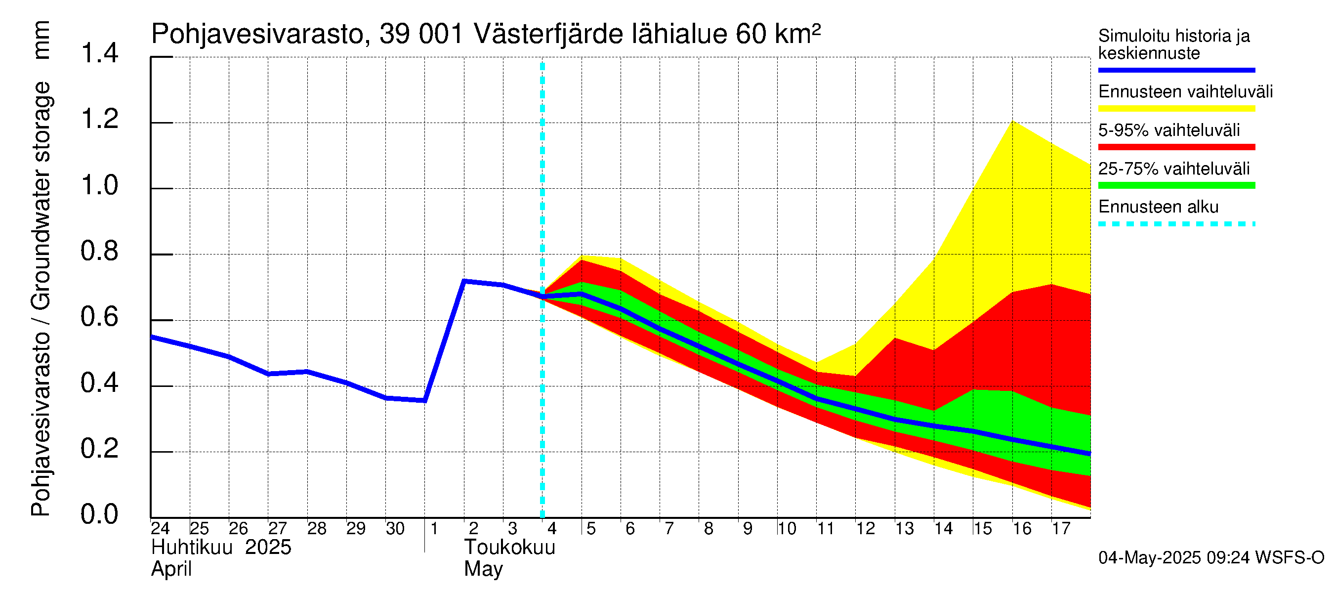 Närpiönjoen vesistöalue - Västerfjärden: Pohjavesivarasto