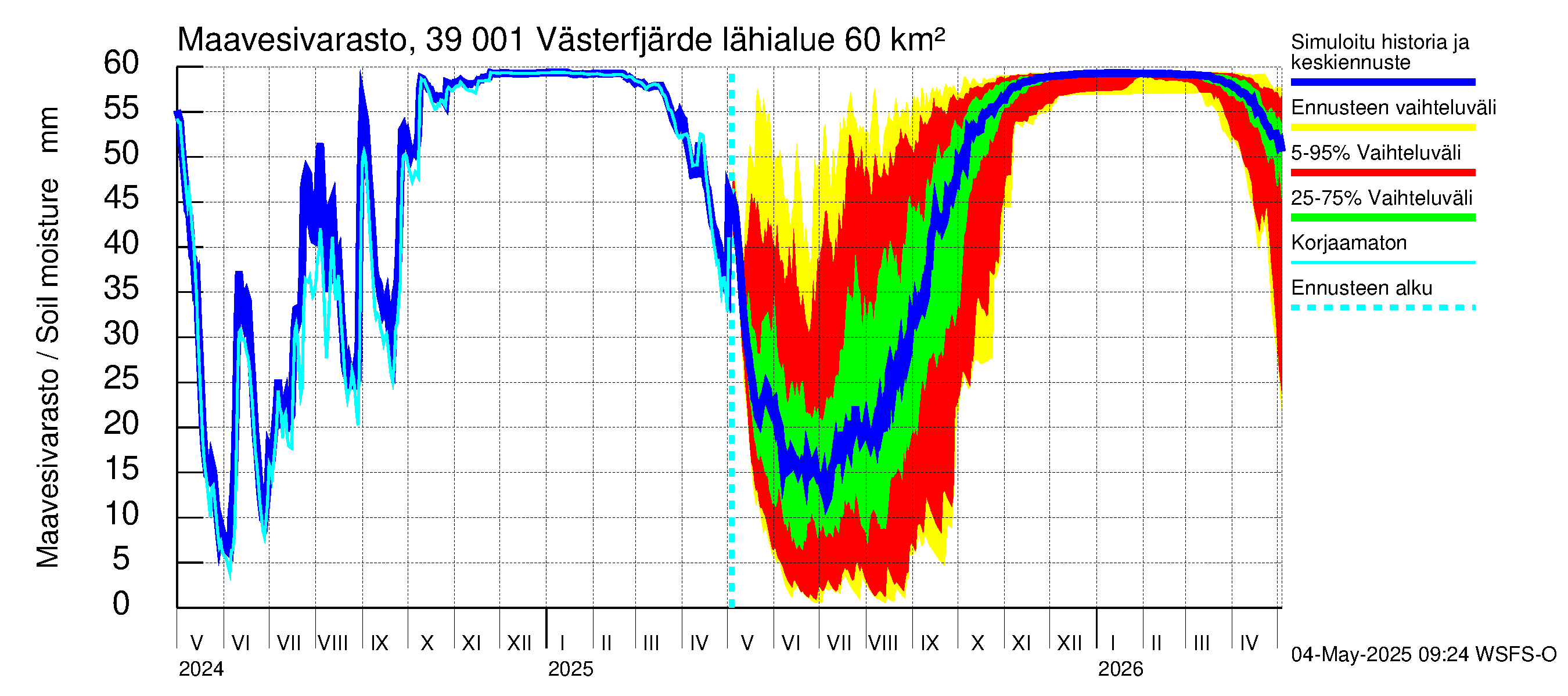 Närpiönjoen vesistöalue - Västerfjärden: Maavesivarasto
