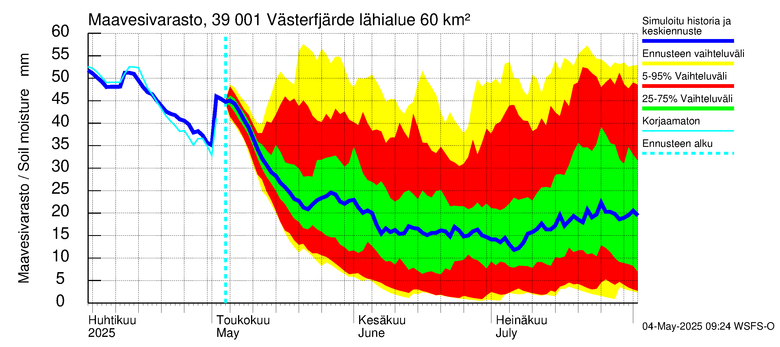 Närpiönjoen vesistöalue - Västerfjärden: Maavesivarasto