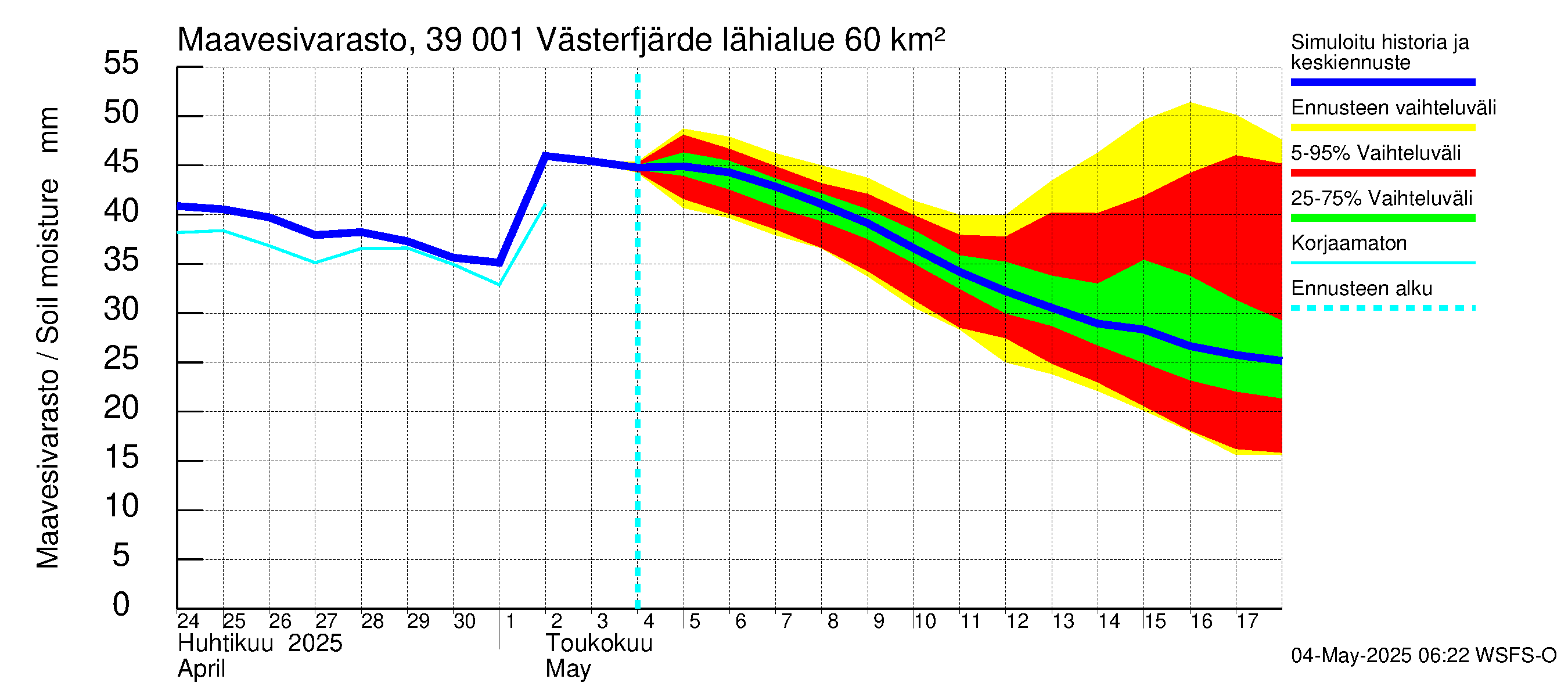 Närpiönjoen vesistöalue - Västerfjärden: Maavesivarasto