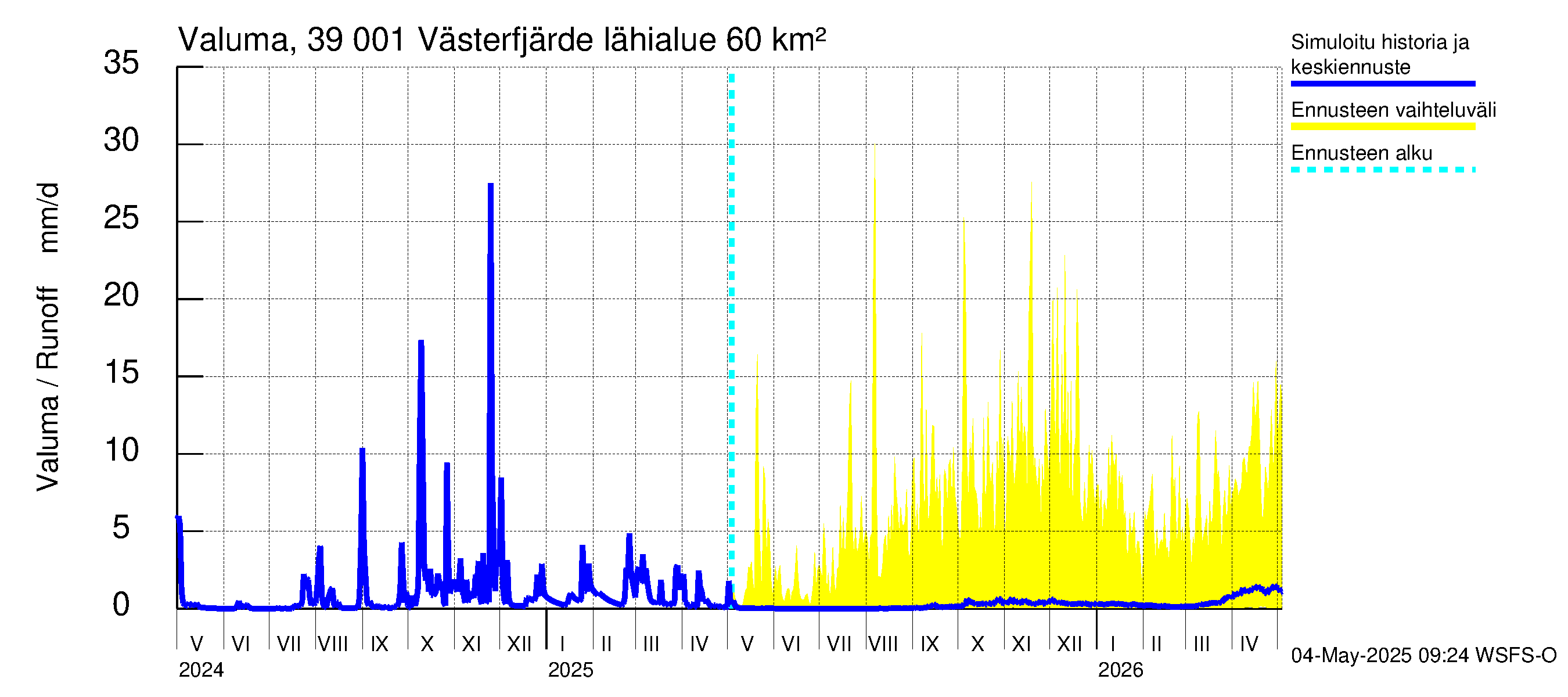 Närpiönjoen vesistöalue - Västerfjärden: Valuma