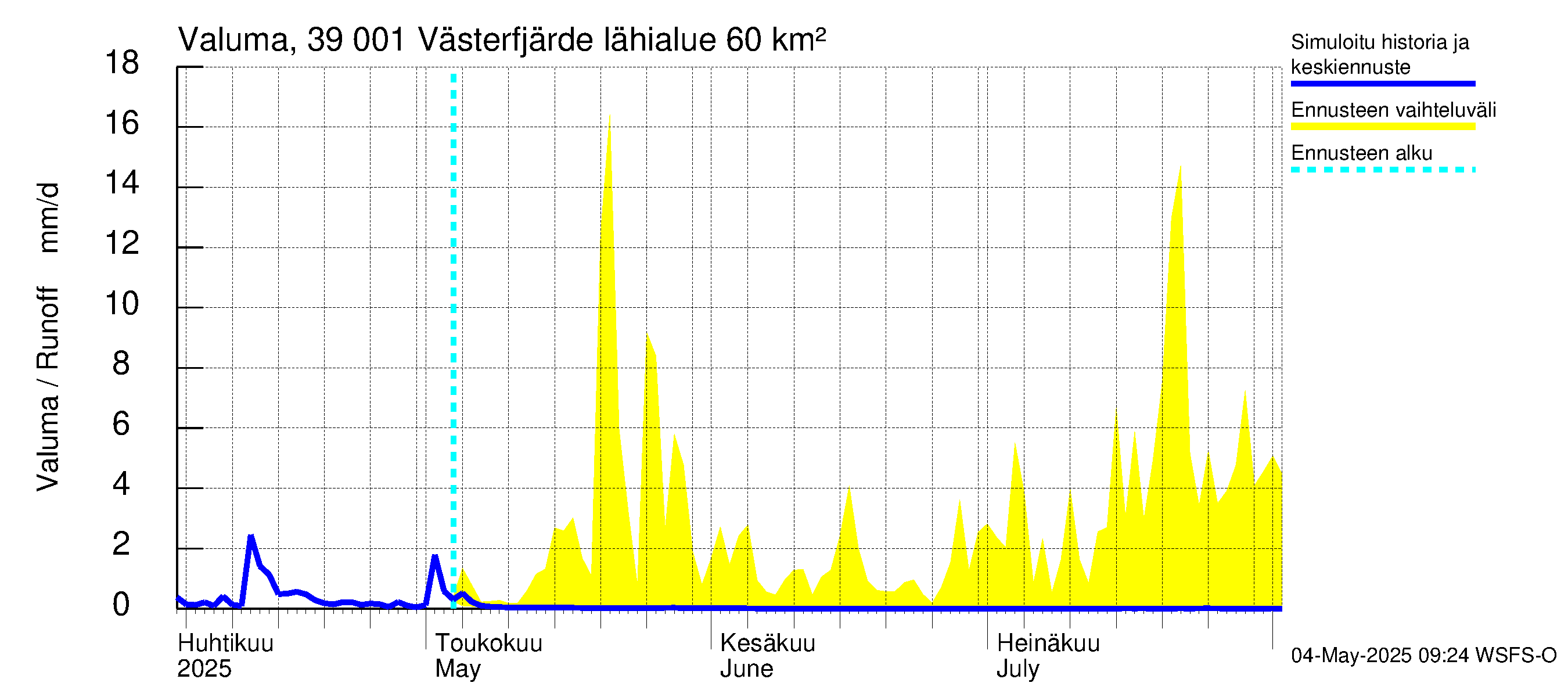 Närpiönjoen vesistöalue - Västerfjärden: Valuma