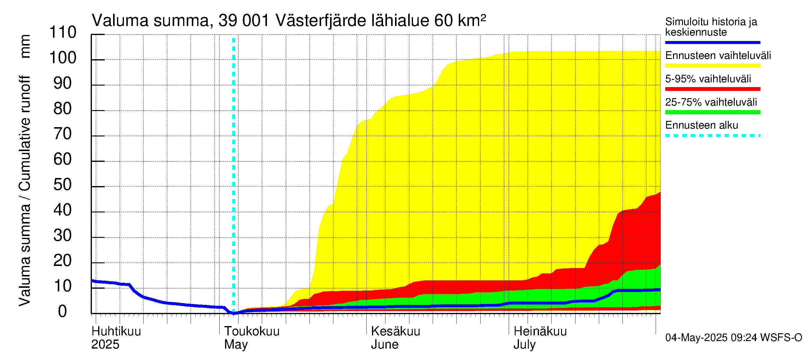 Närpiönjoen vesistöalue - Västerfjärden: Valuma - summa