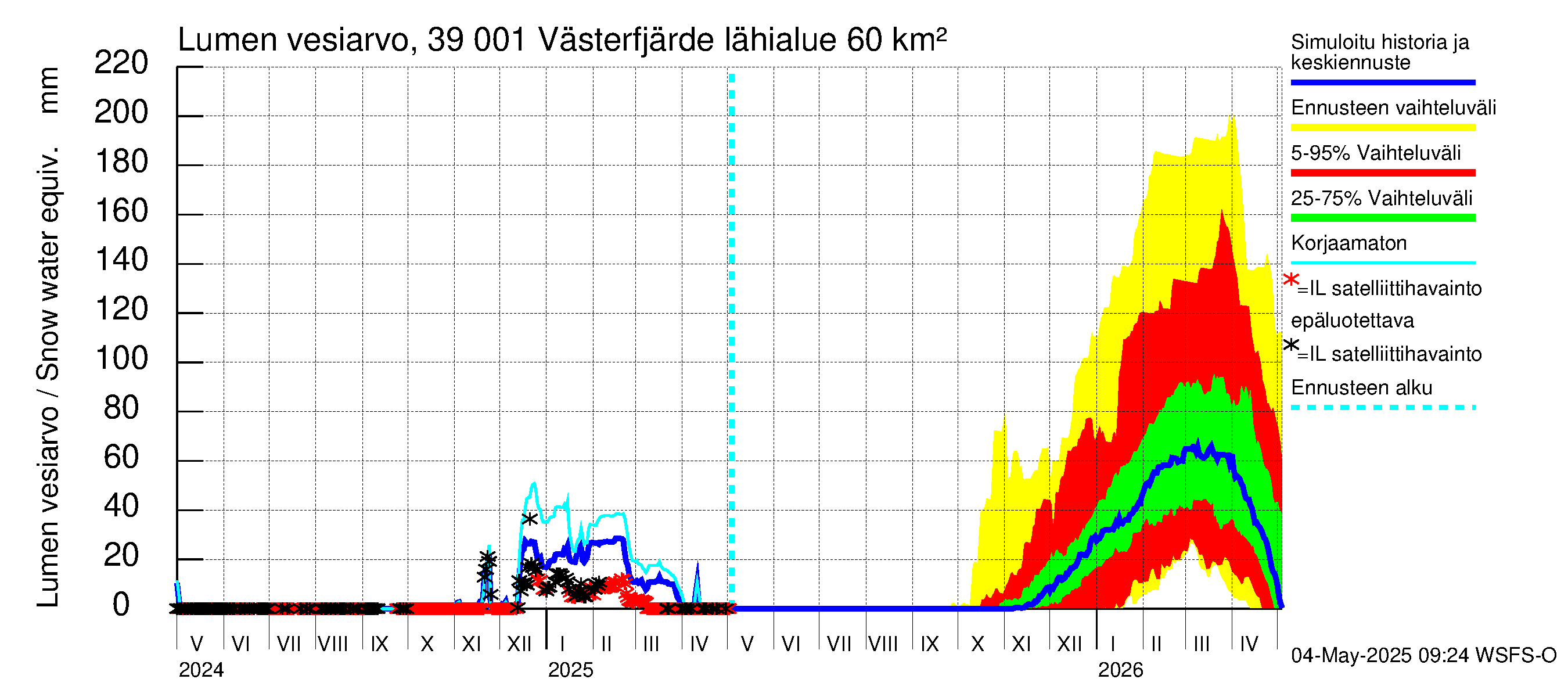 Närpiönjoen vesistöalue - Västerfjärden: Lumen vesiarvo