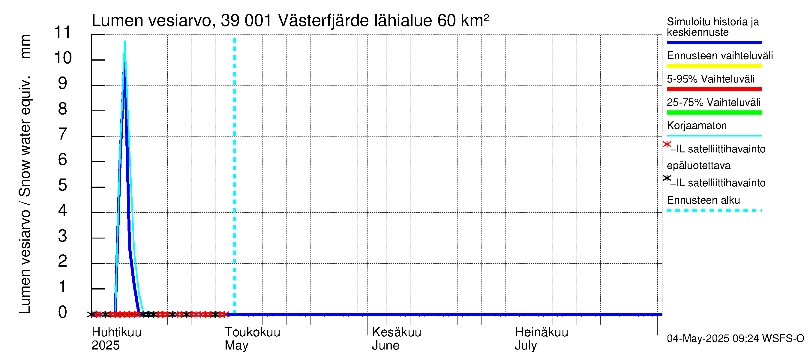 Närpiönjoen vesistöalue - Västerfjärden: Lumen vesiarvo