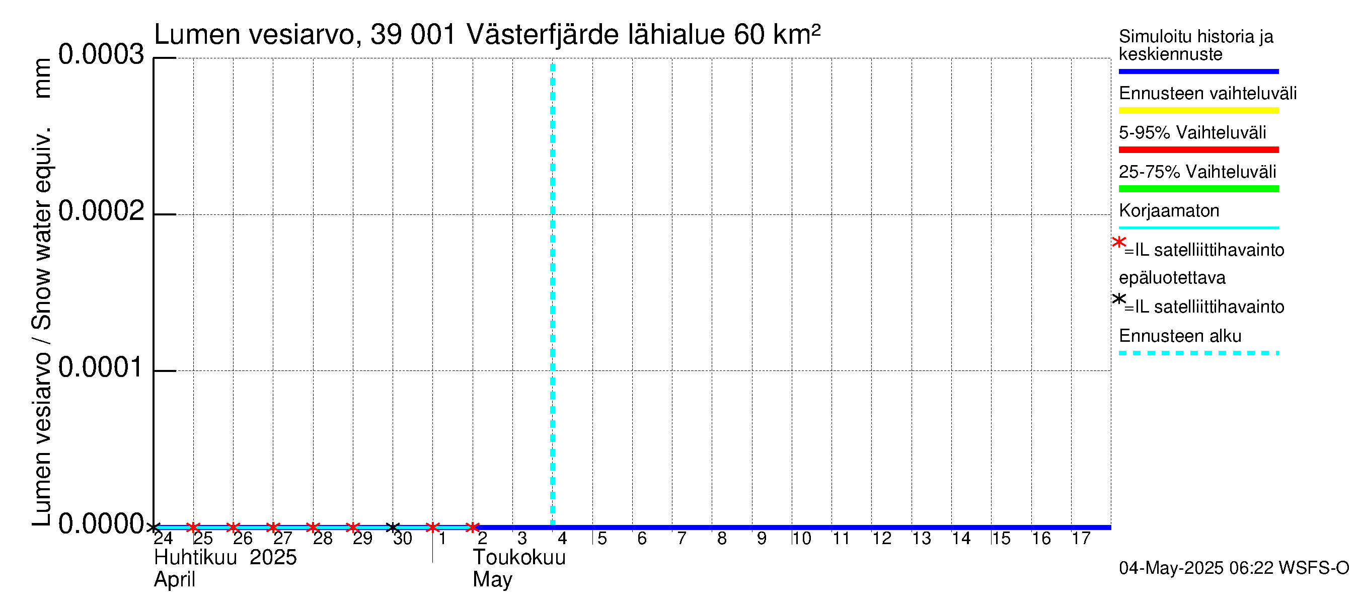 Närpiönjoen vesistöalue - Västerfjärden: Lumen vesiarvo
