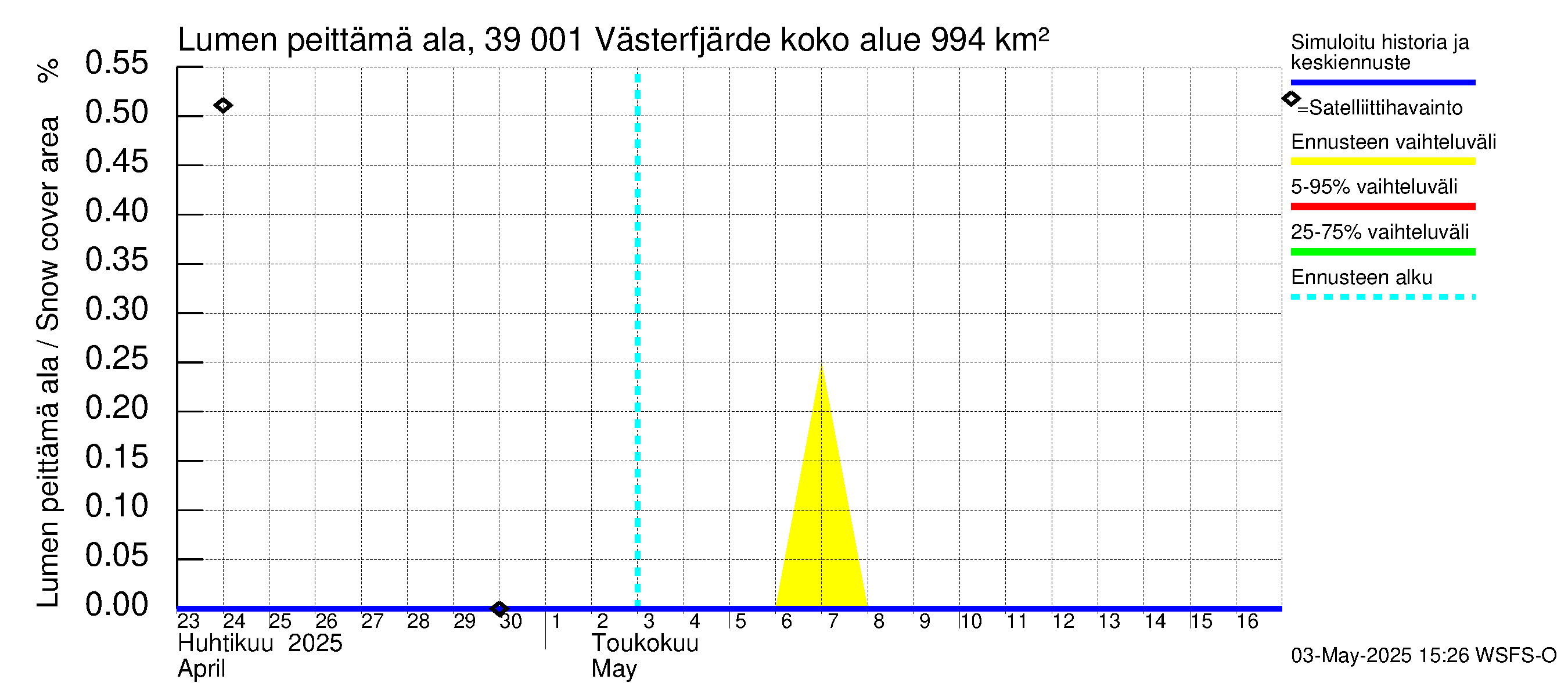 Närpiönjoen vesistöalue - Västerfjärden: Lumen peittämä ala