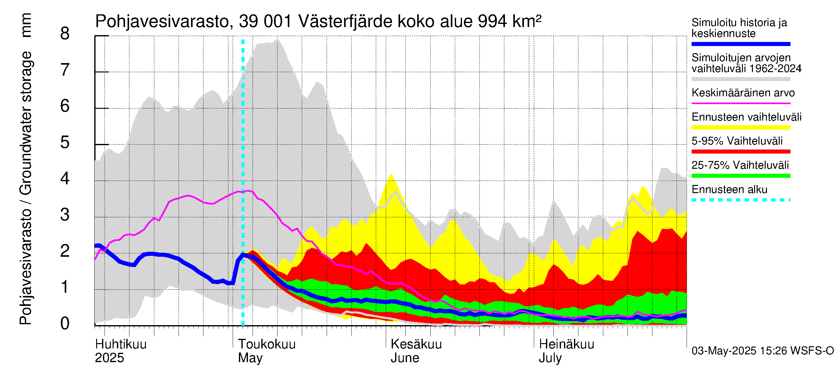 Närpiönjoen vesistöalue - Västerfjärden: Pohjavesivarasto