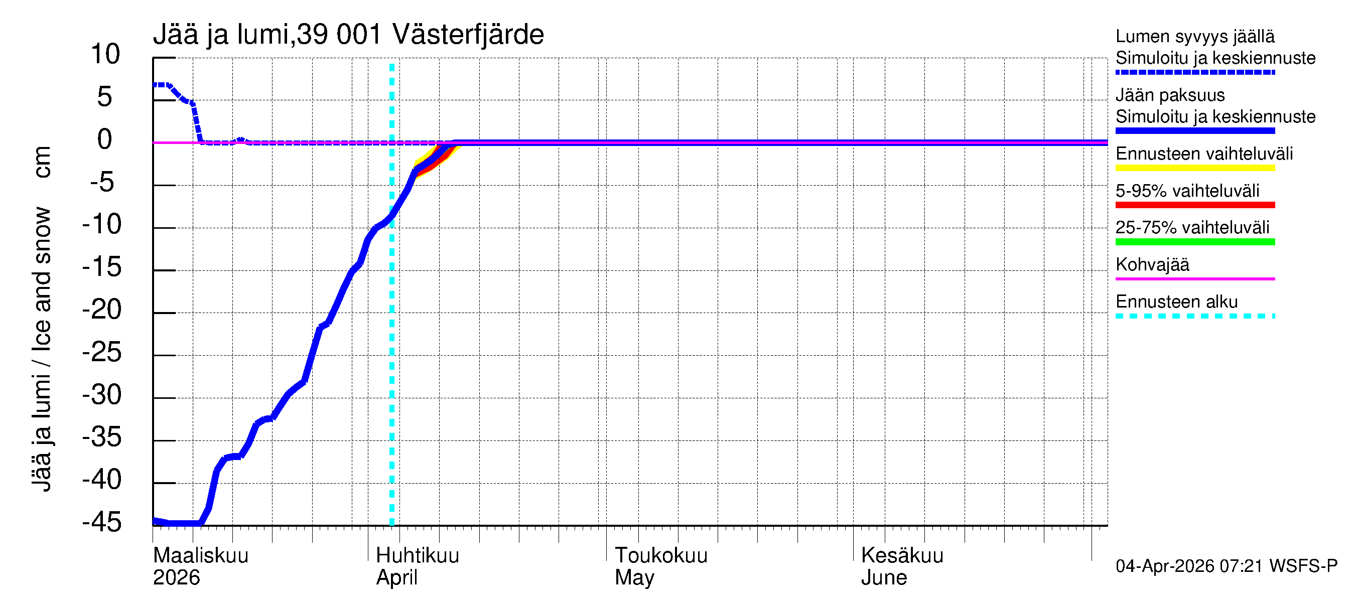 Närpiönjoen vesistöalue - Västerfjärden: Jään paksuus