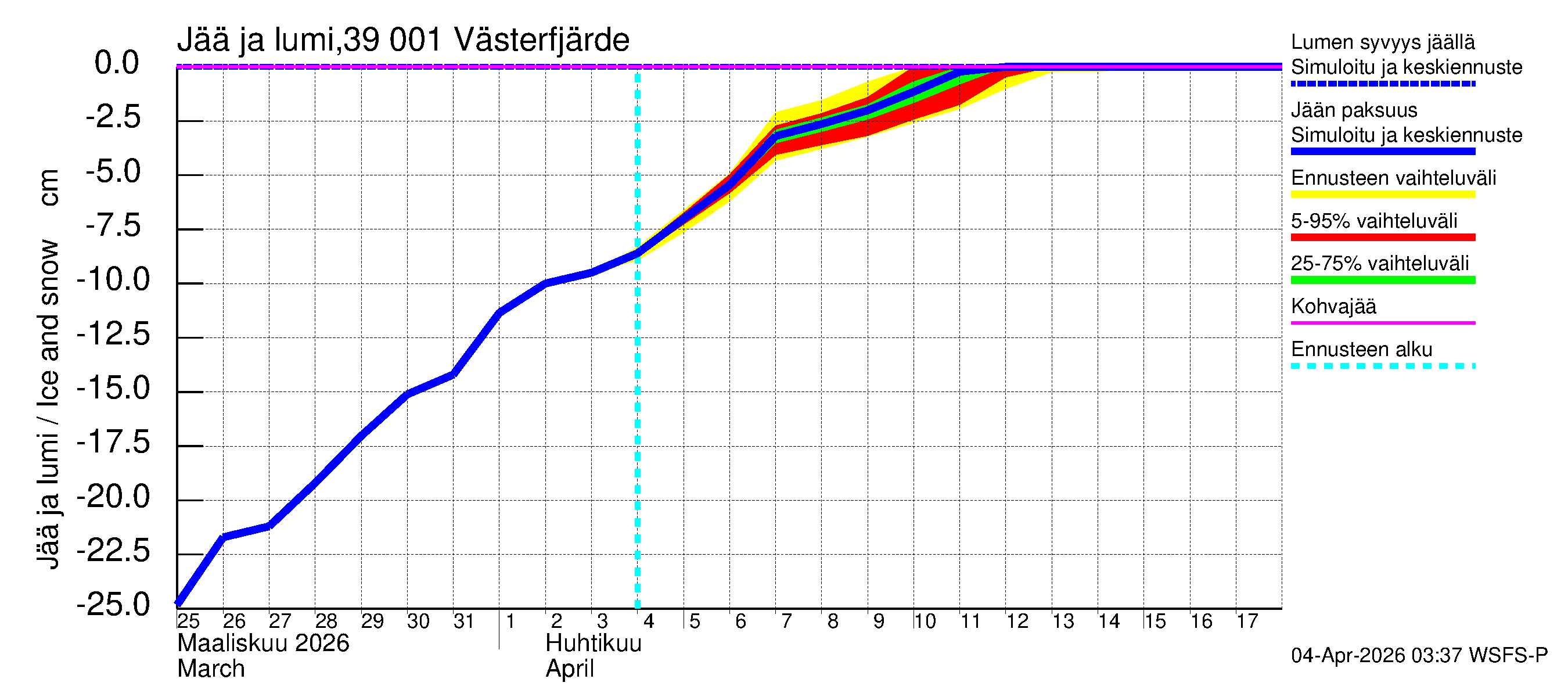 Närpiönjoen vesistöalue - Västerfjärden: Jään paksuus