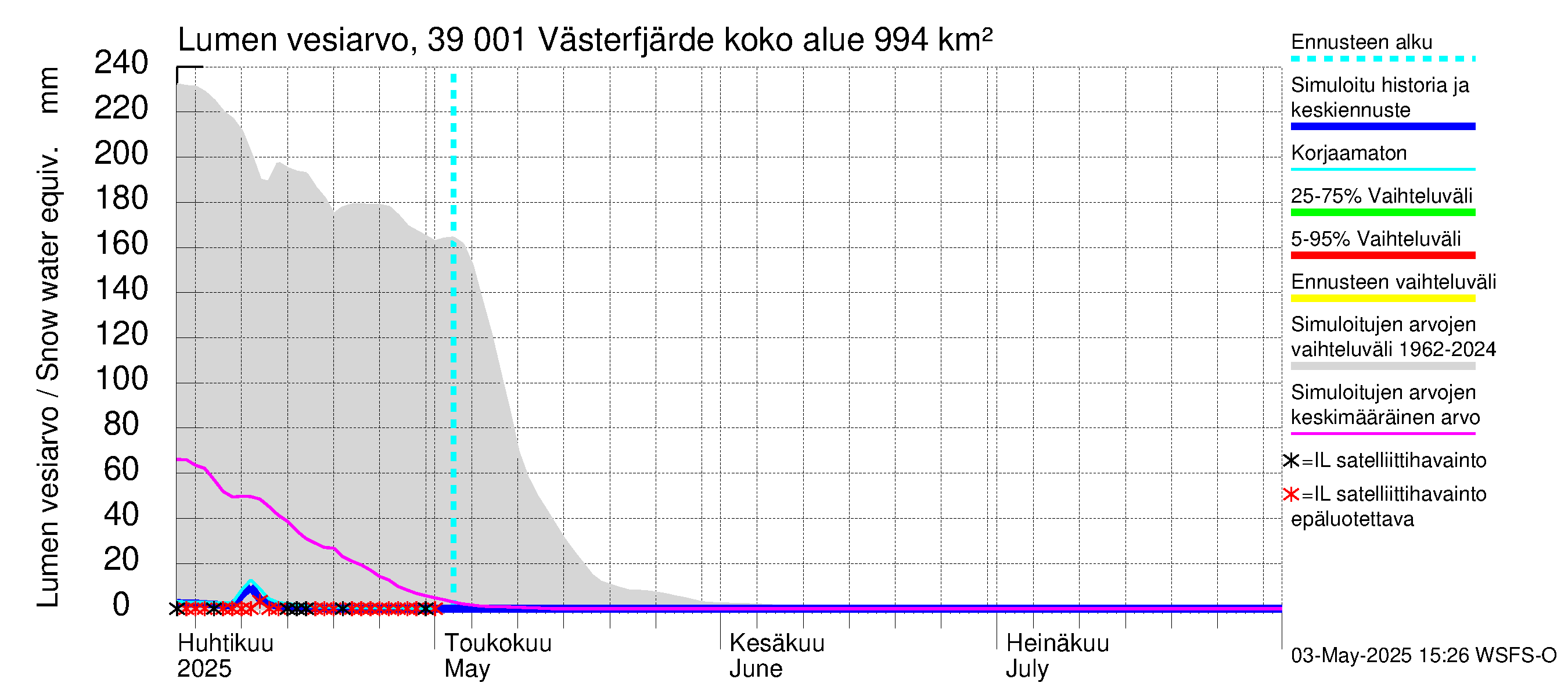 Närpiönjoen vesistöalue - Västerfjärden: Lumen vesiarvo